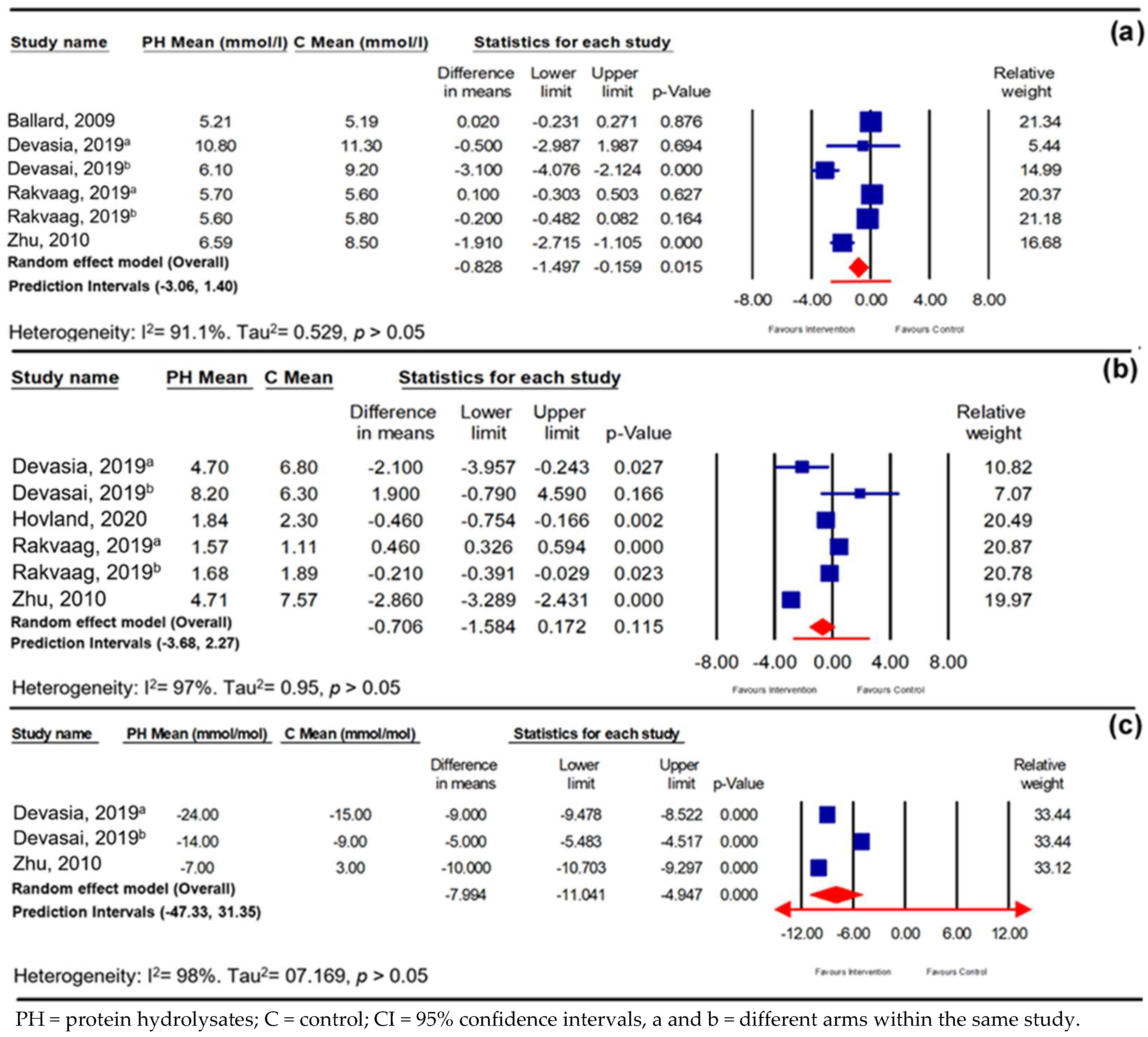 Nutrients 16 00323 g007 Nutrients 16 00323 g007