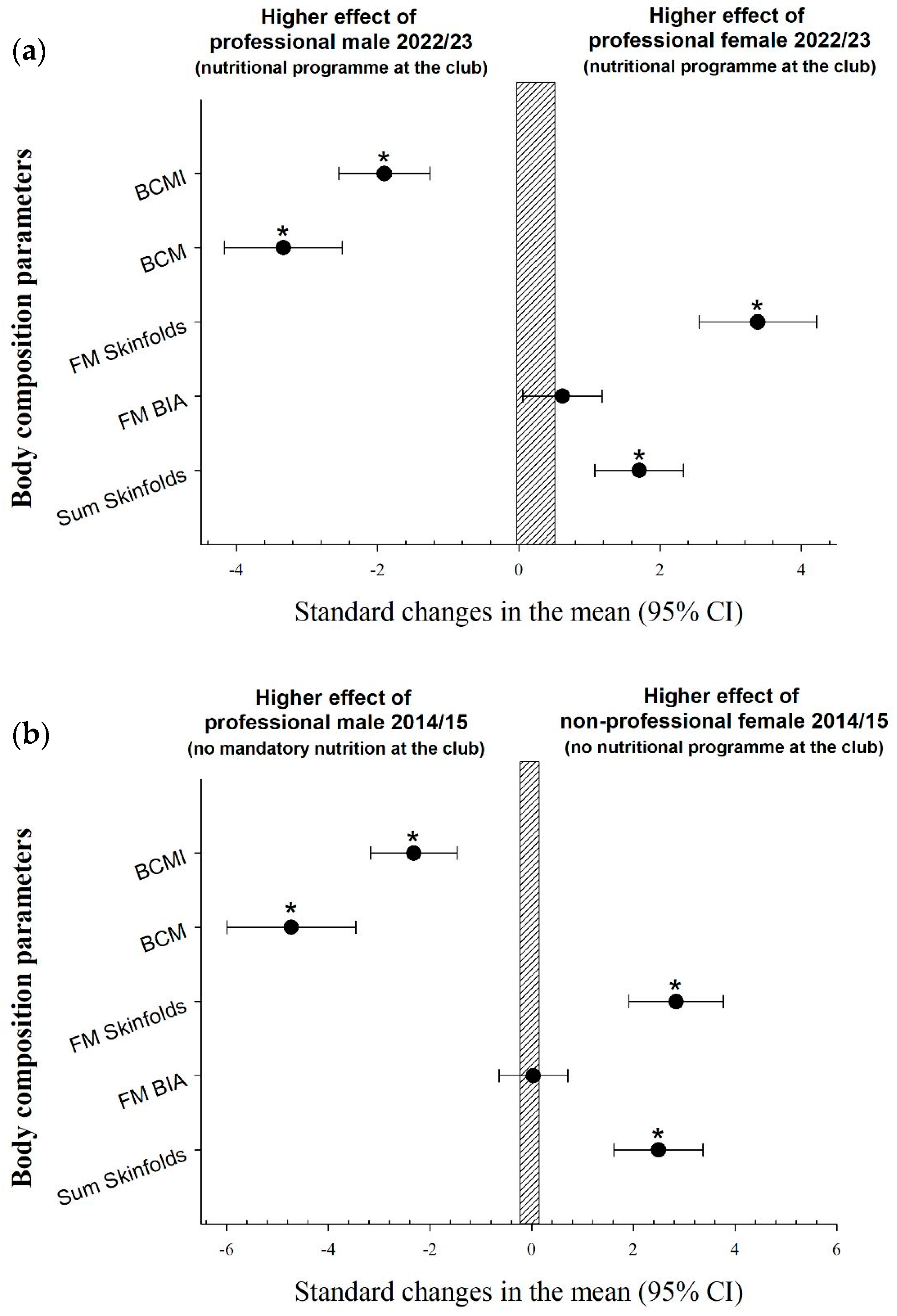 Nutrients 16 00334 g002