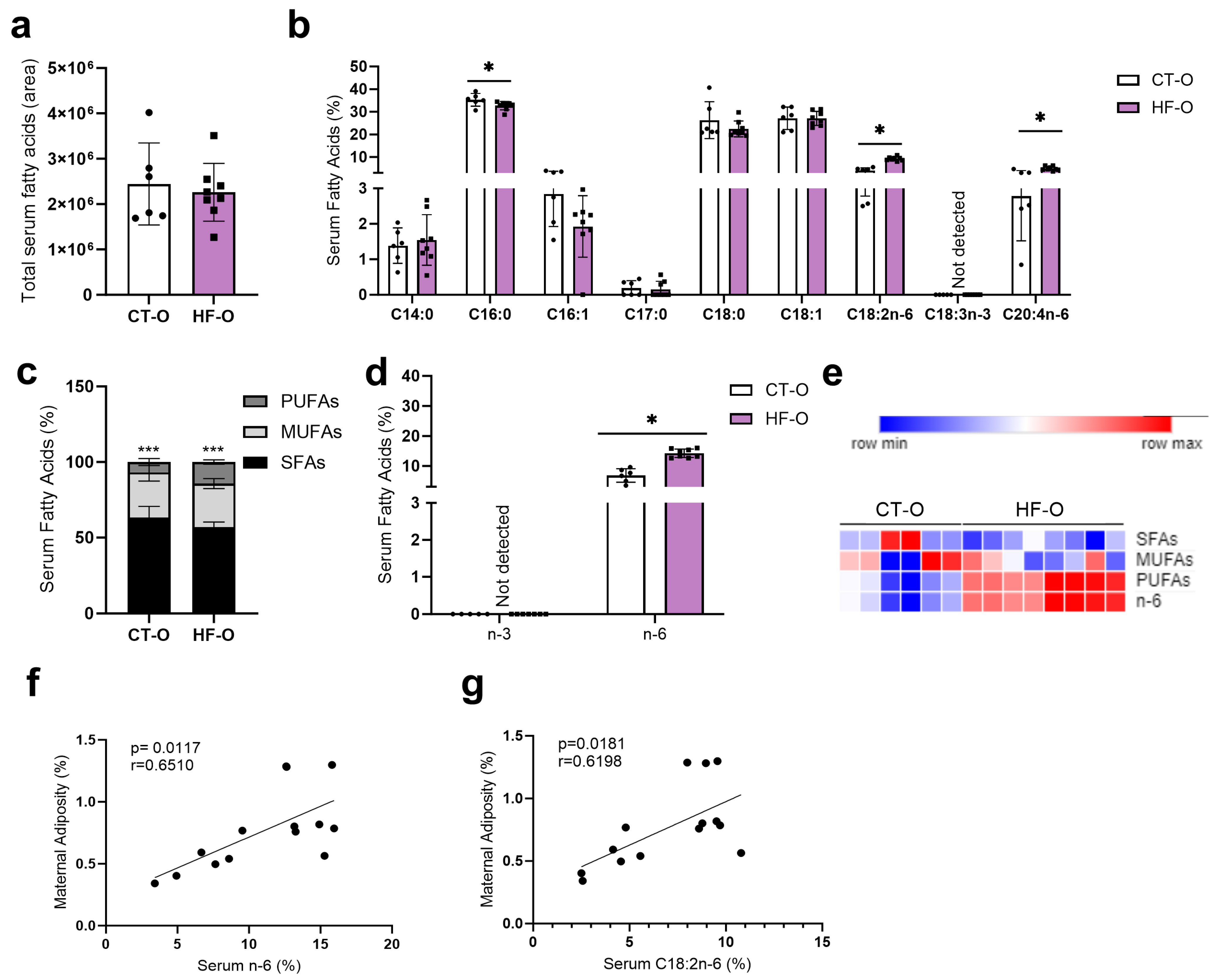 Nutrients 16 00340 g005 Nutrients 16 00340 g005