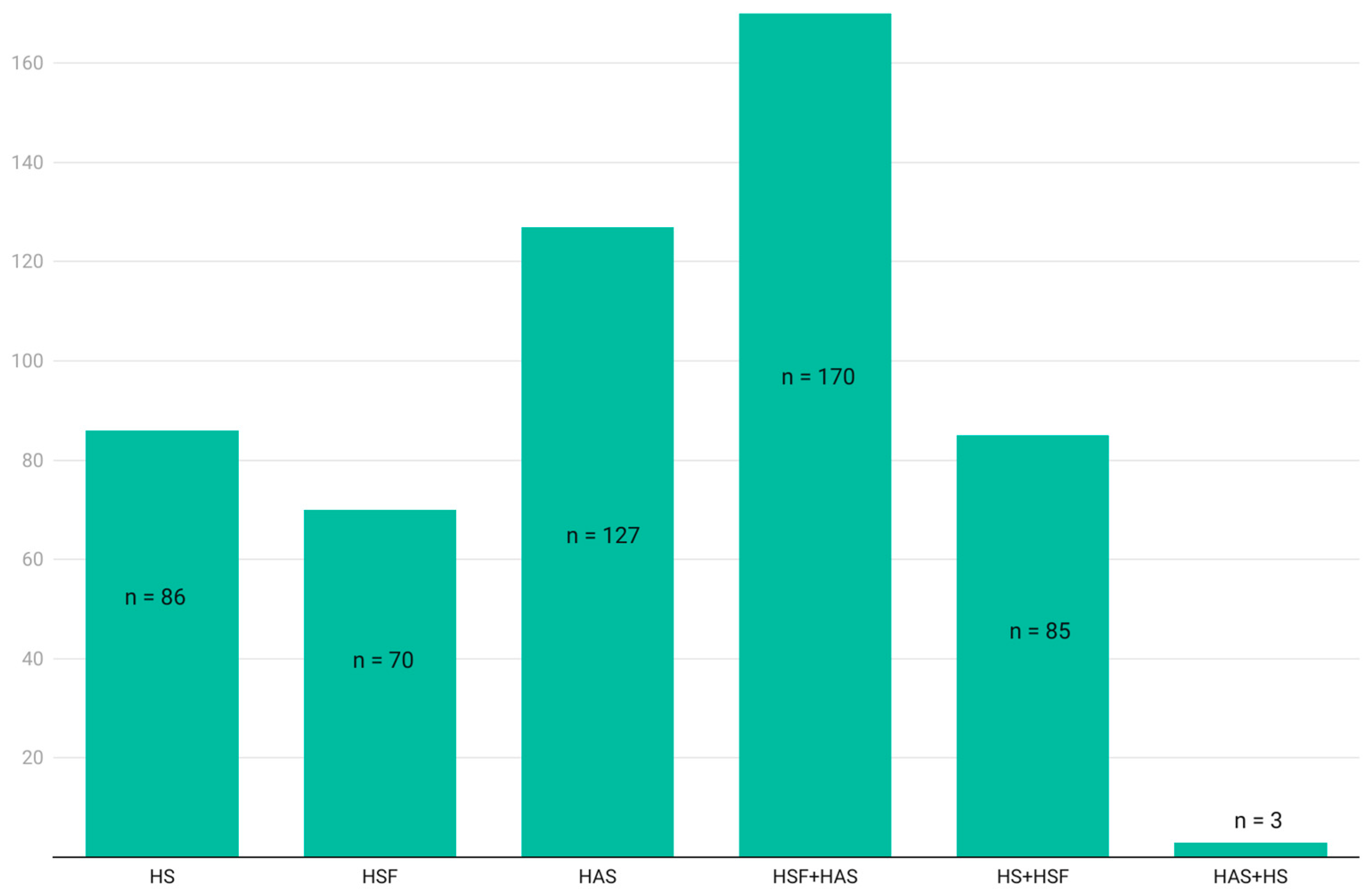 Nutrients 16 00343 g001