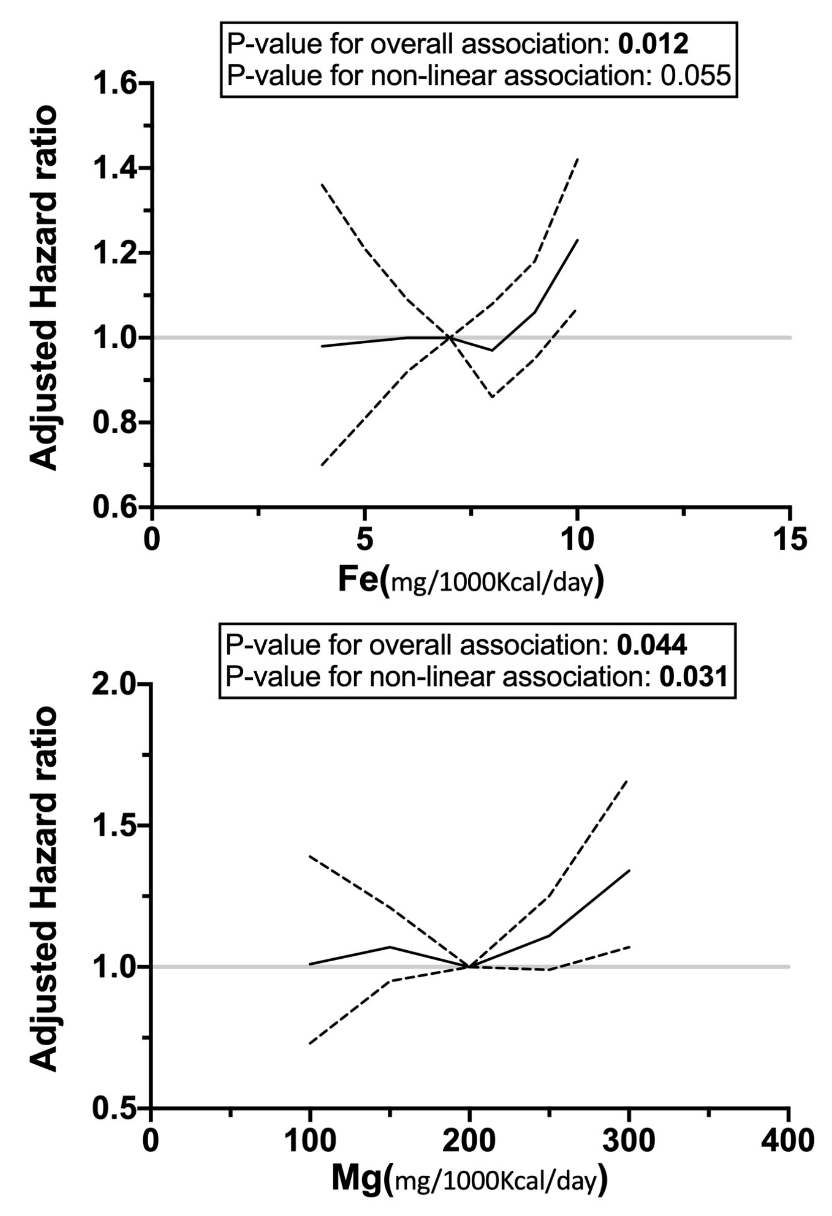 Nutrients 16 00344 g002b Nutrients 16 00344 g002b