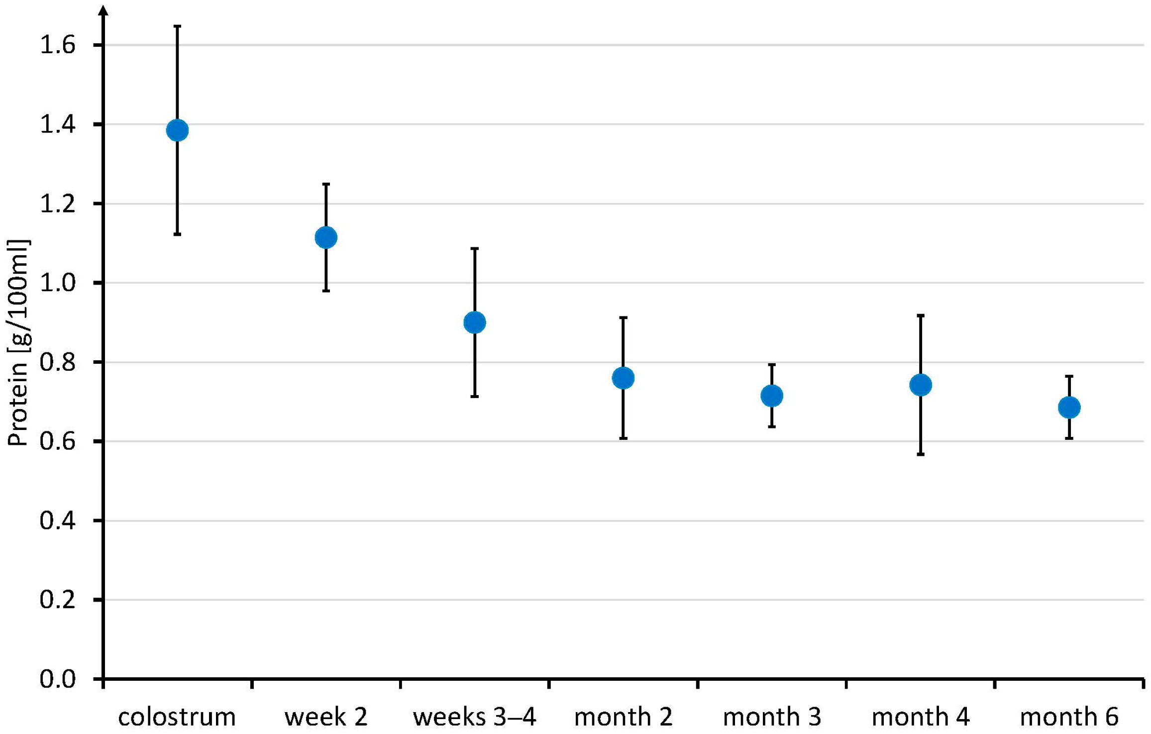 Nutrients 16 00345 g004