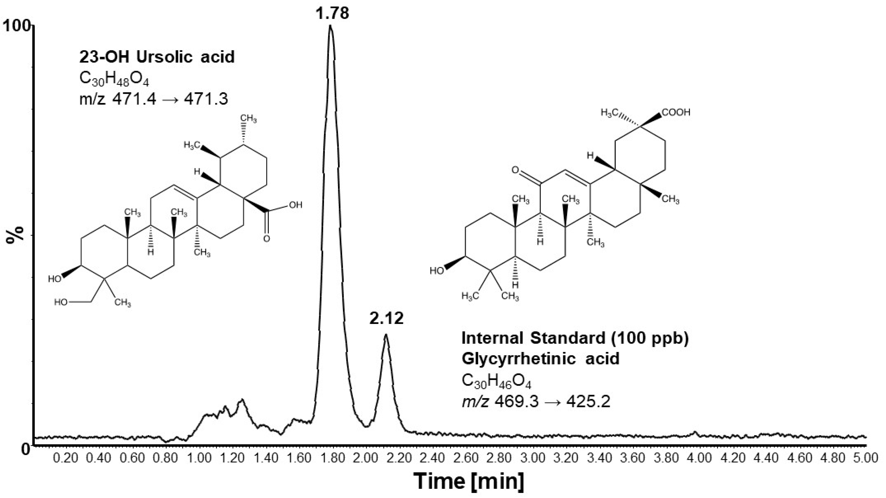 Nutrients 16 00348 g002