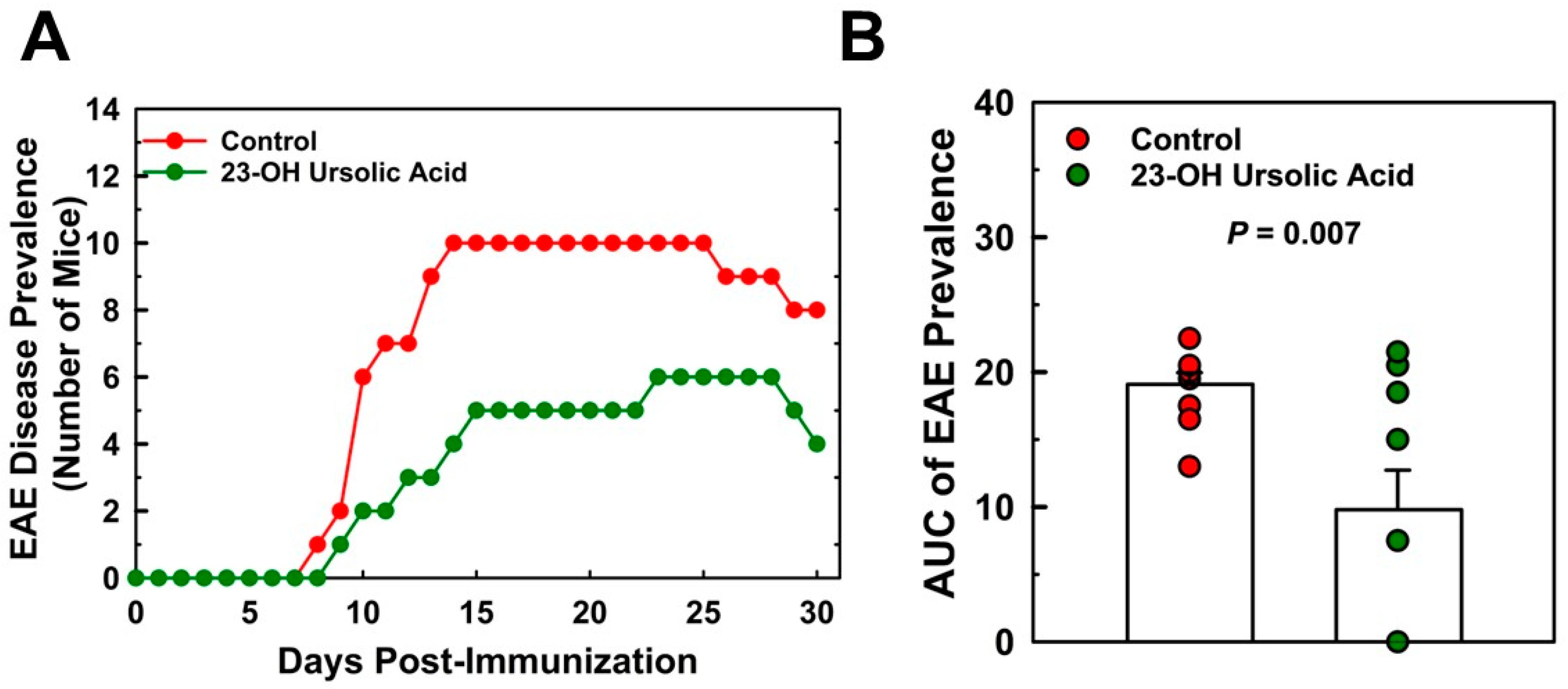 Nutrients 16 00348 g004