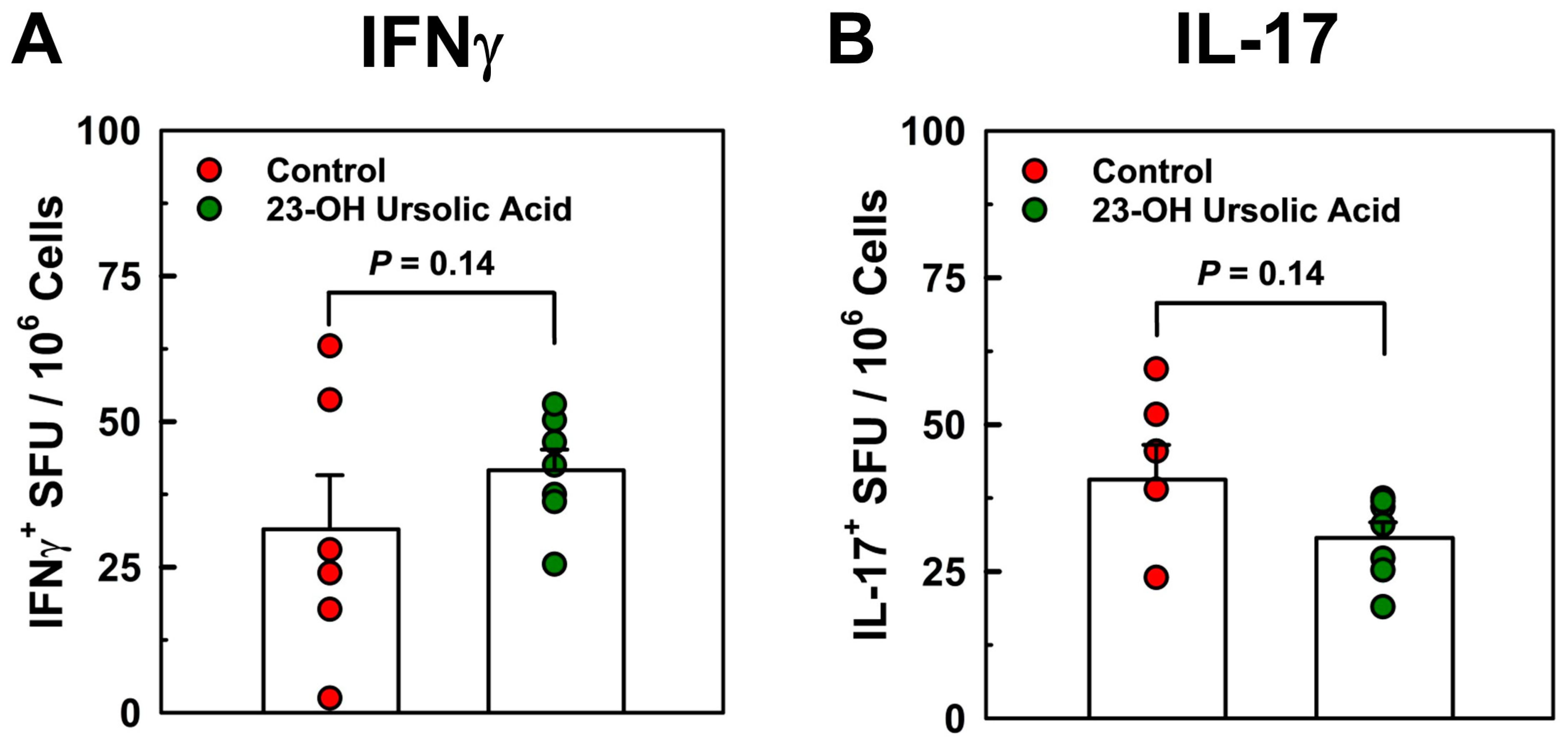 Nutrients 16 00348 g005