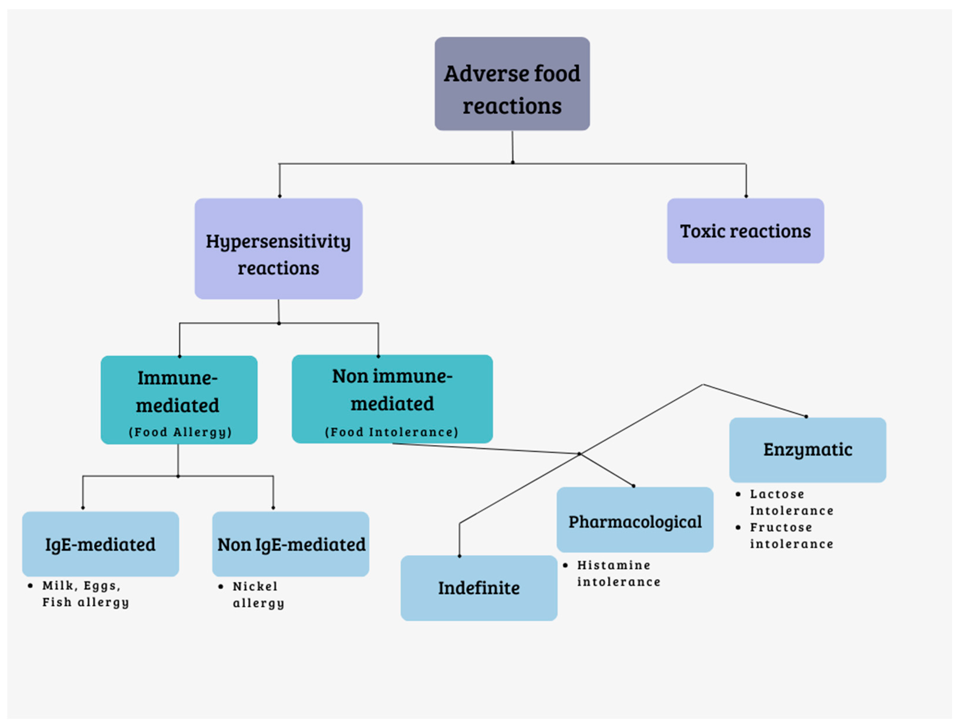 Nutrients 16 00351 g001 Nutrients 16 00351 g001