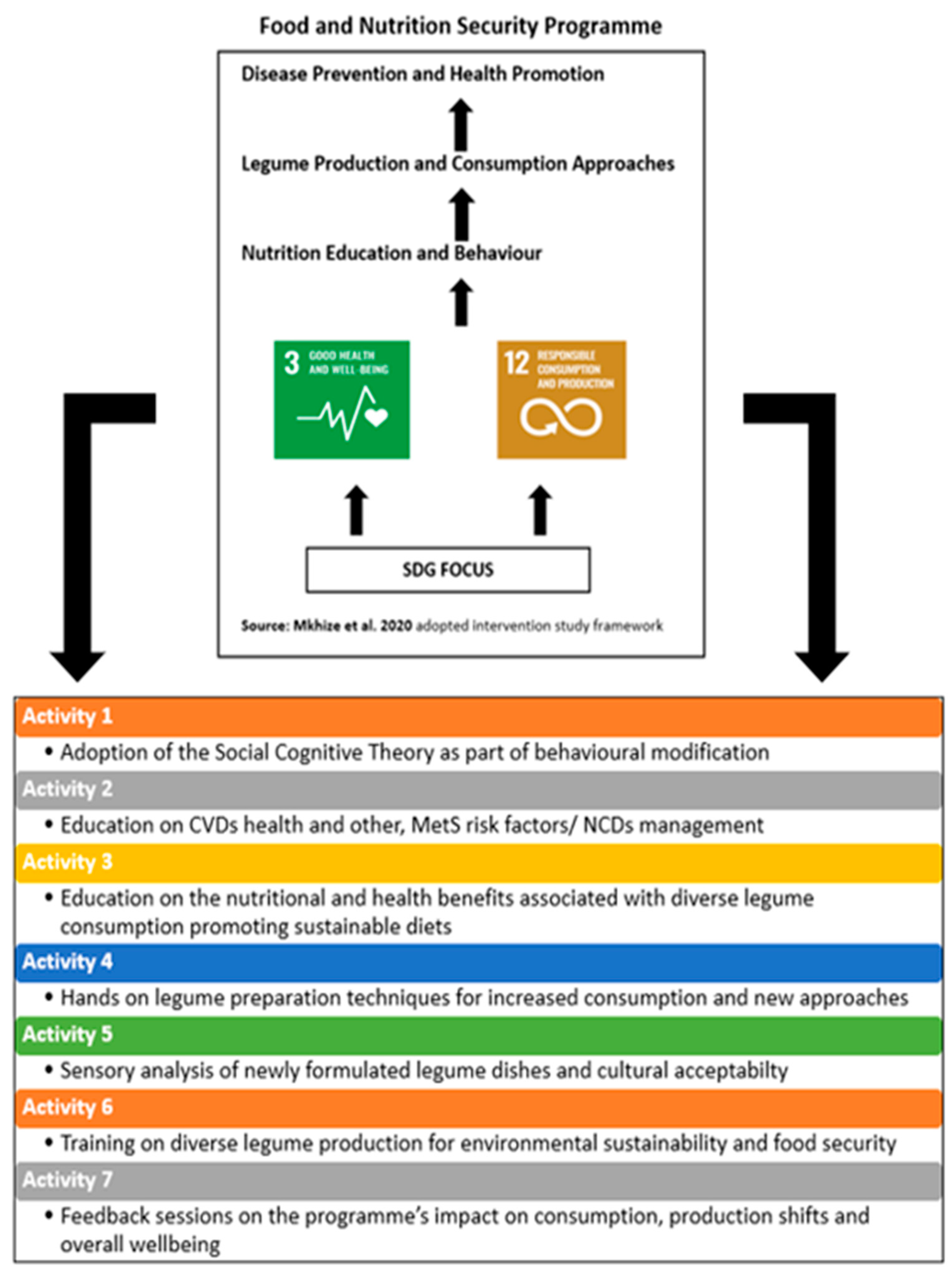 Nutrients 16 00354 g001 Nutrients 16 00354 g001