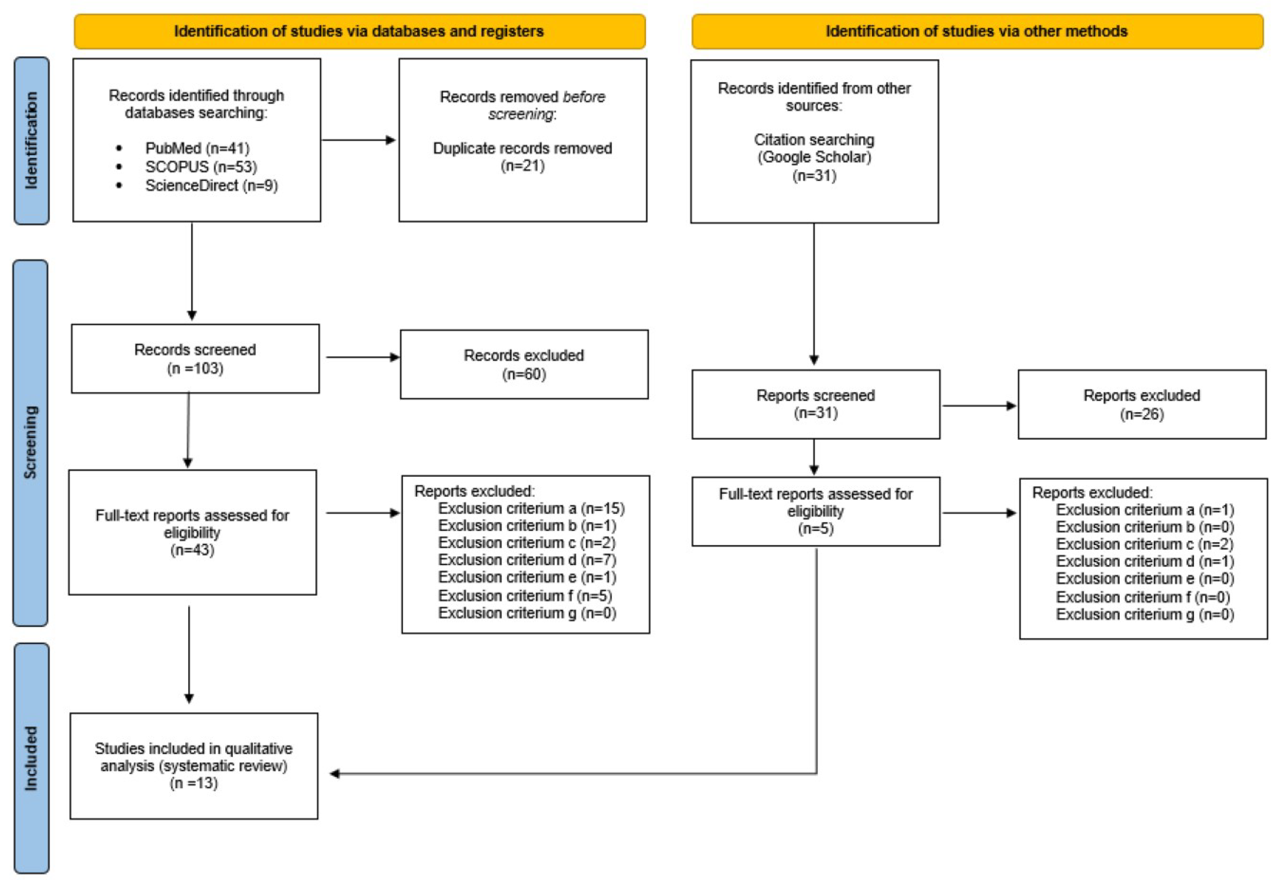 Nutrients 16 00355 g001