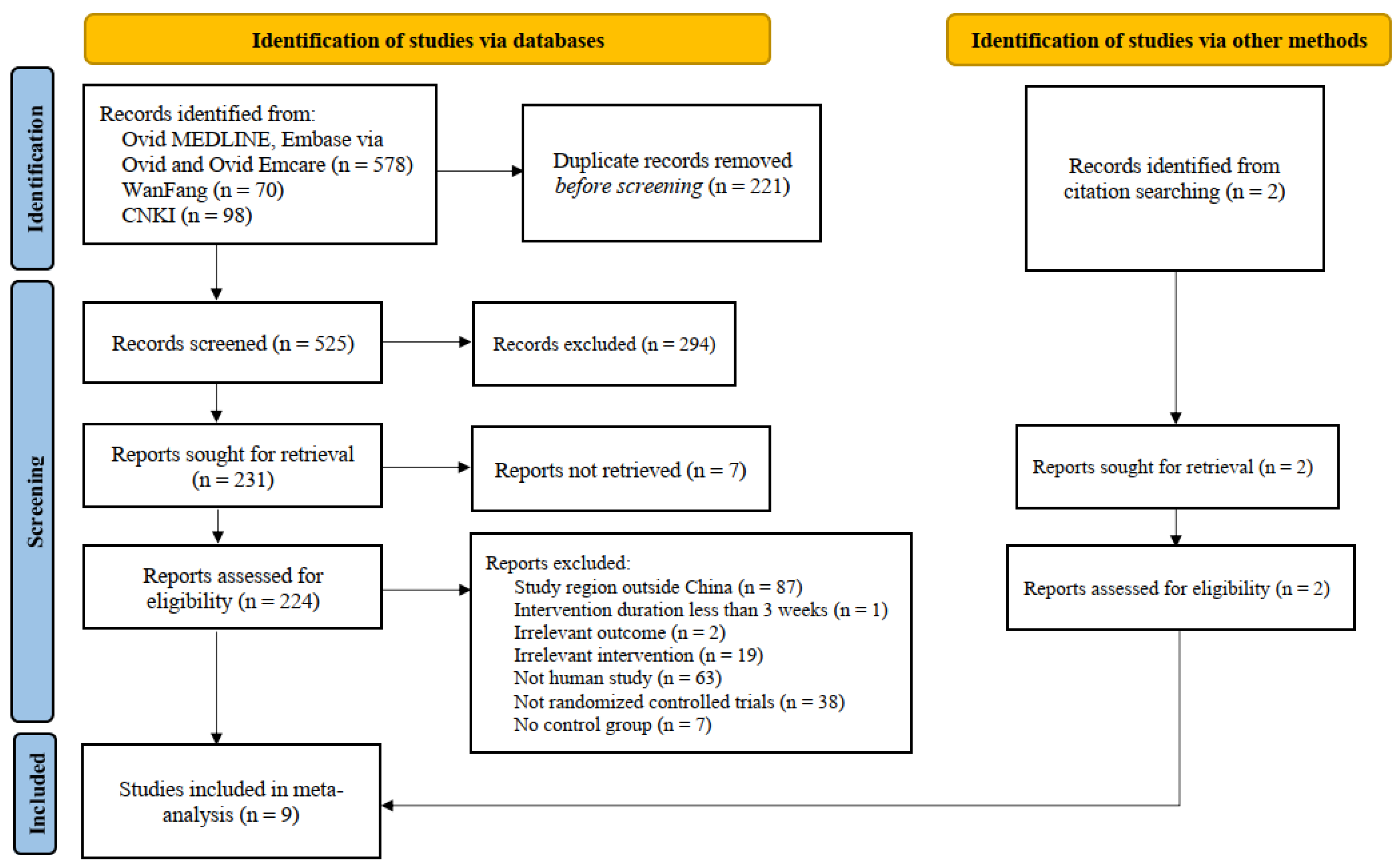 Nutrients 16 00357 g001