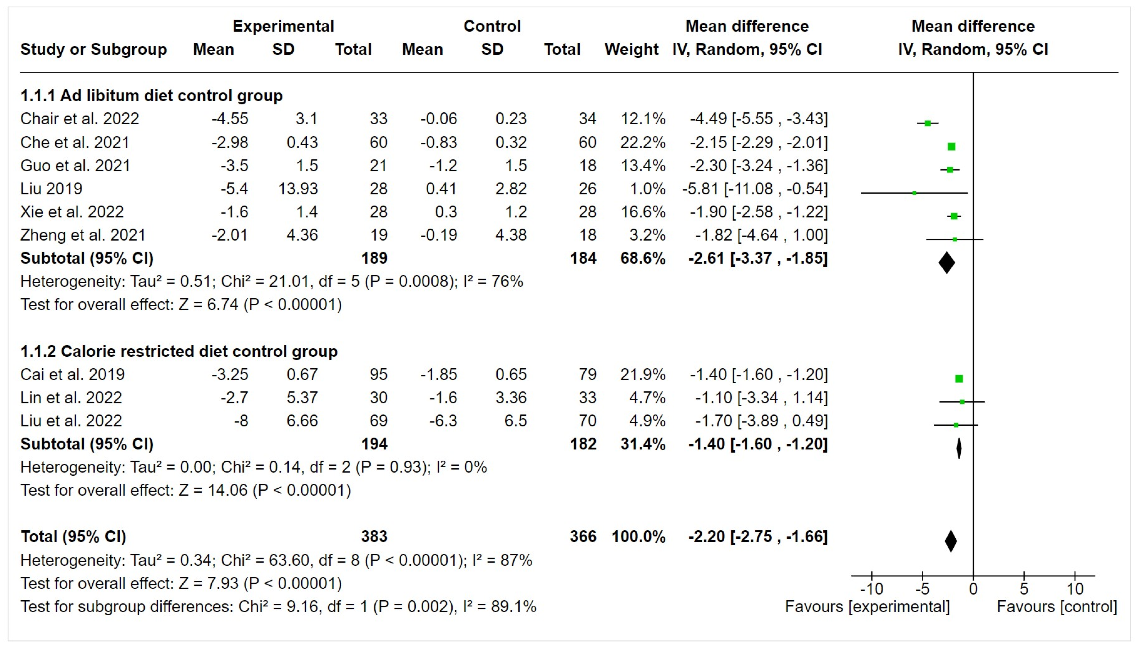 Nutrients 16 00357 g002