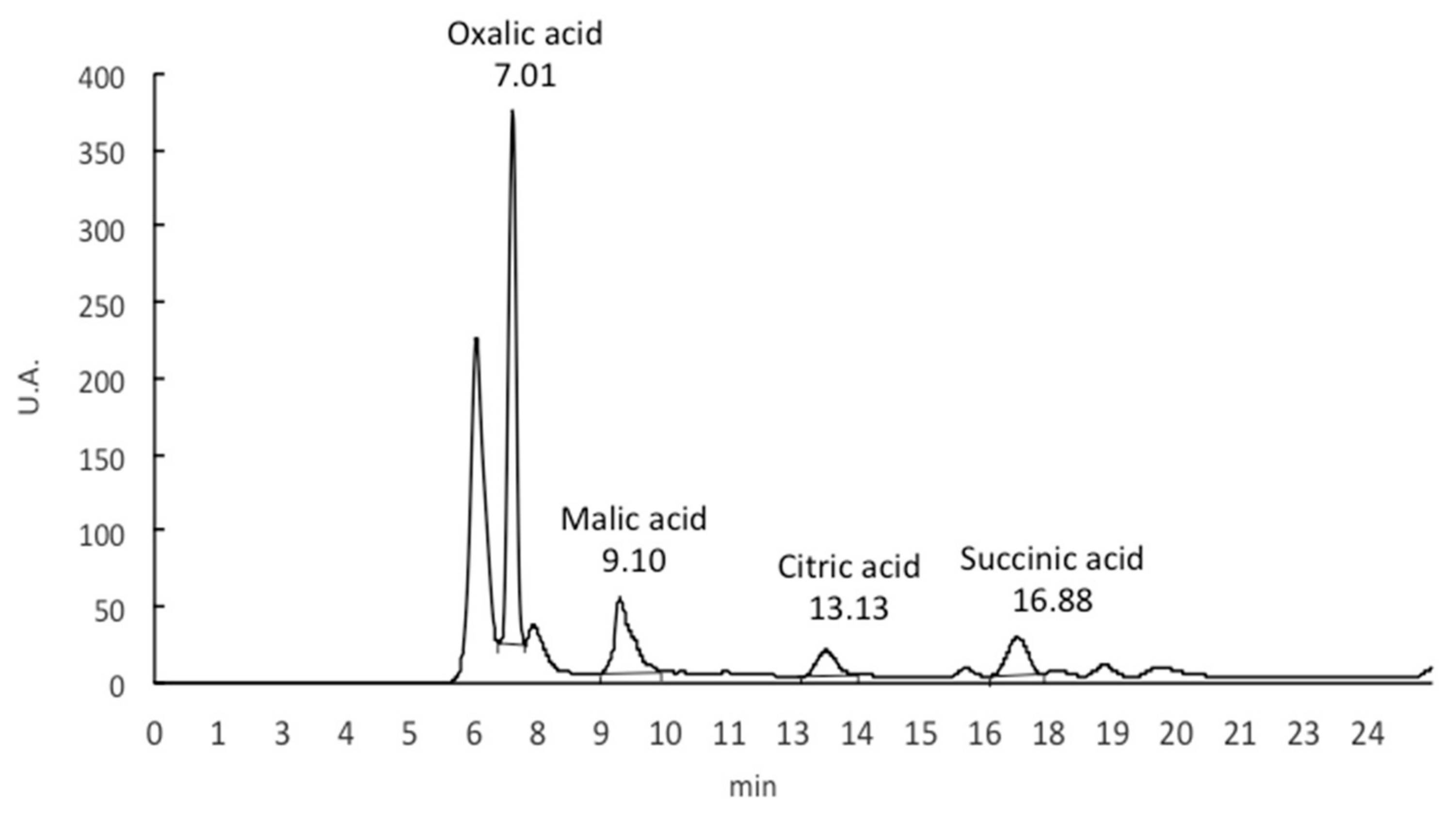 Nutrients 16 00358 g001