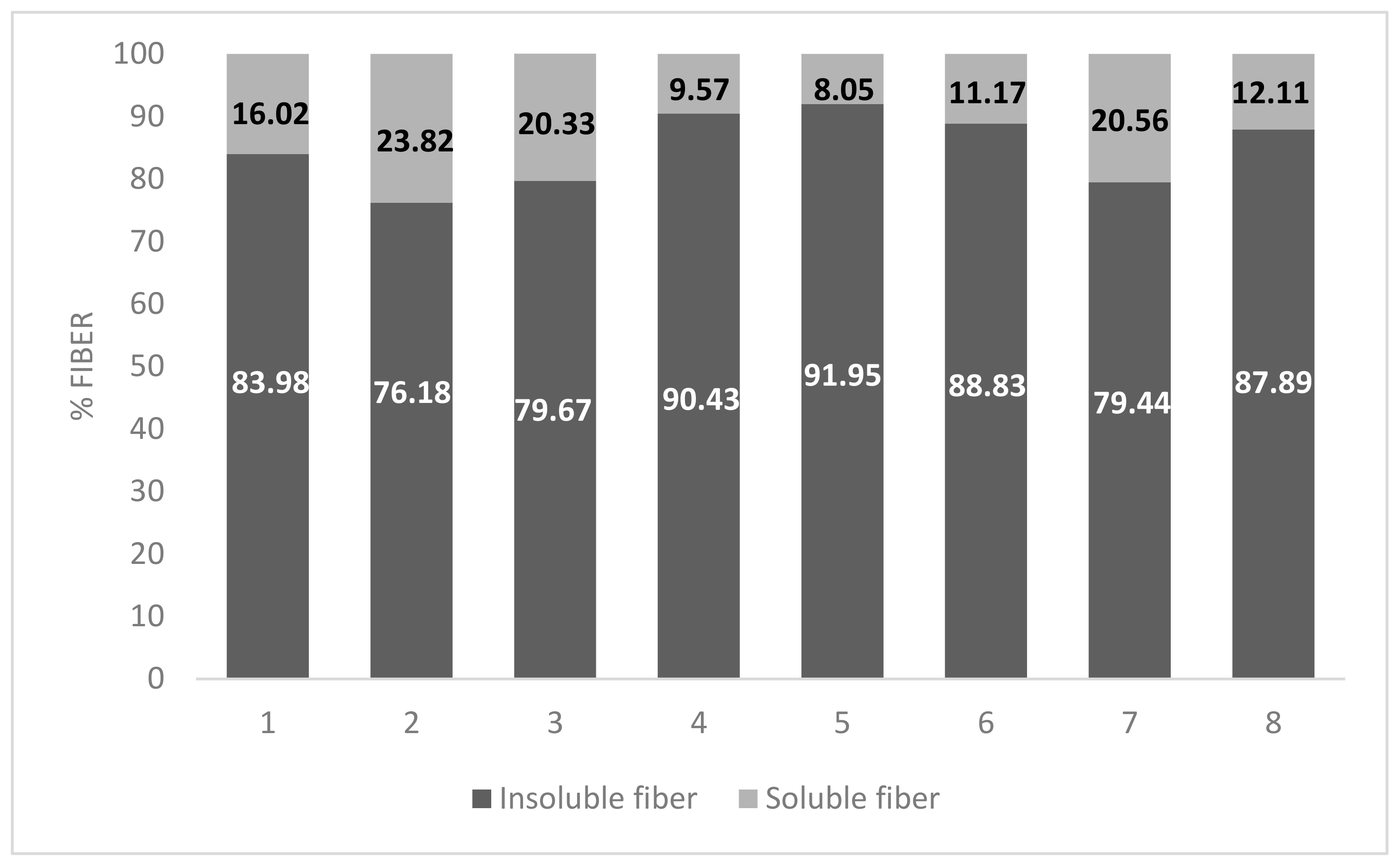 Nutrients 16 00358 g002