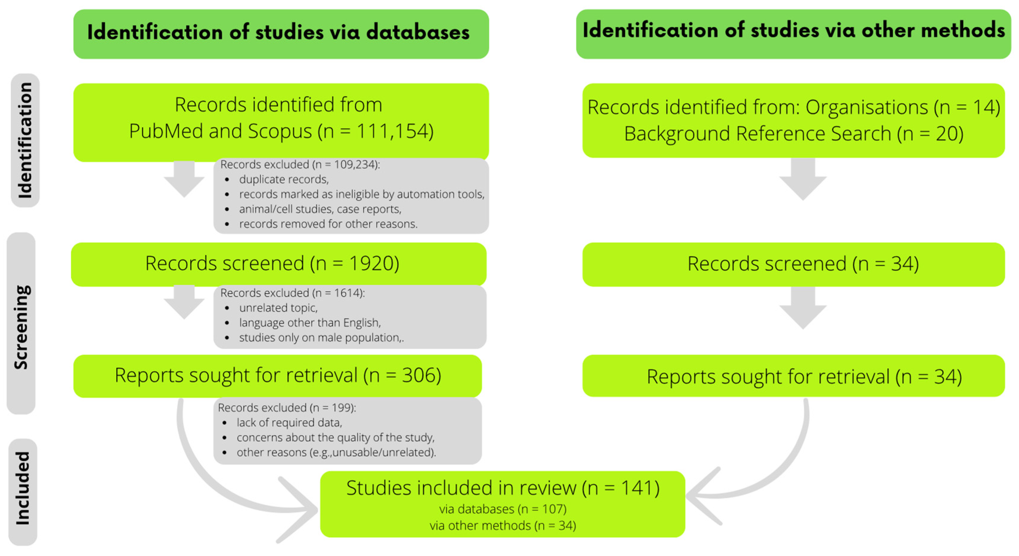 Nutrients 16 00359 g001
