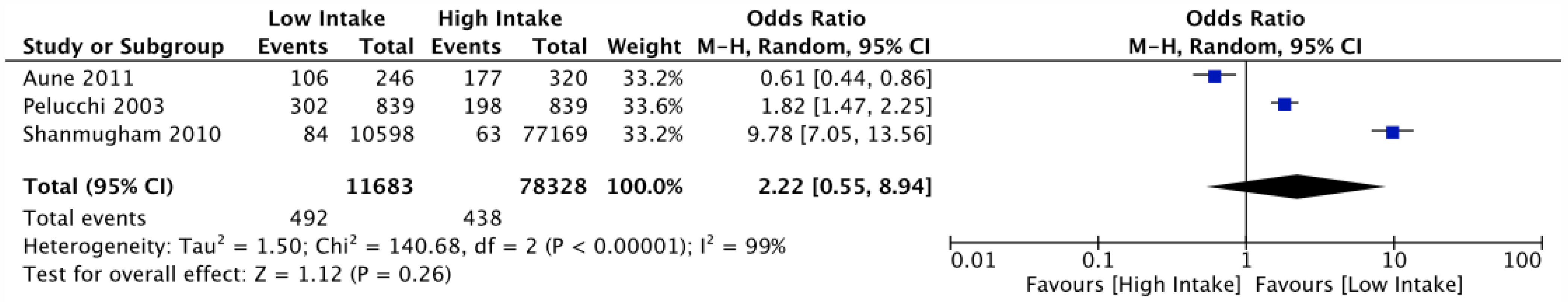 Nutrients 16 00360 g004