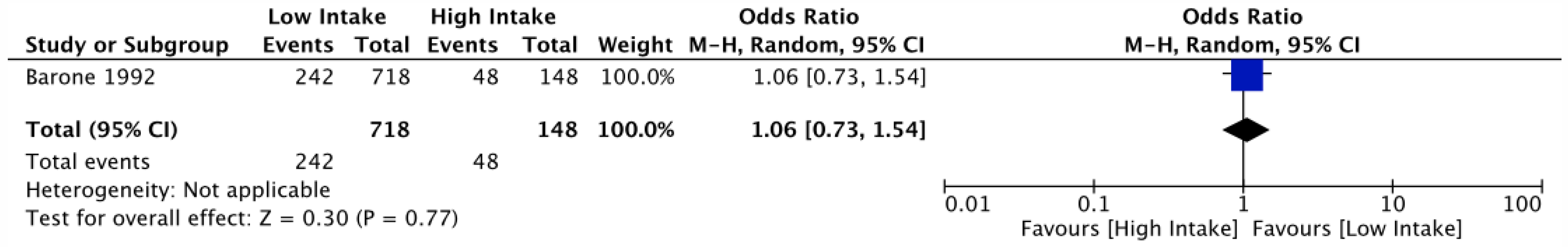 Nutrients 16 00360 g005