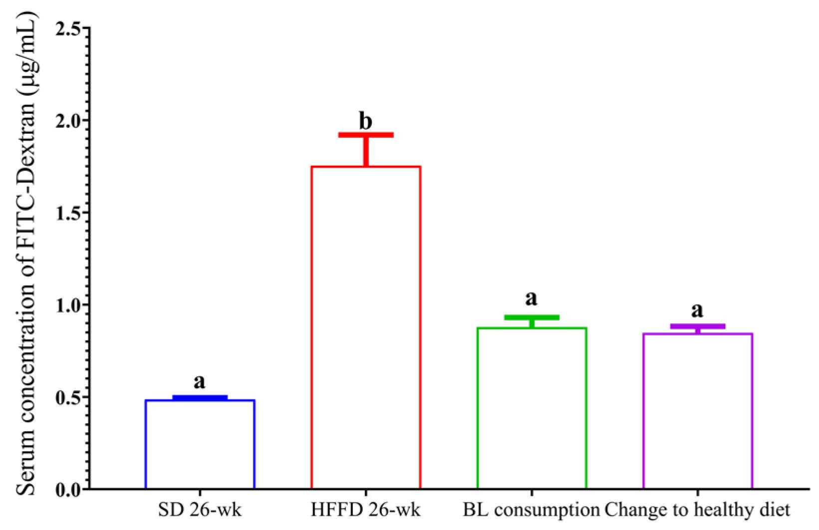 Nutrients 16 00367 g004