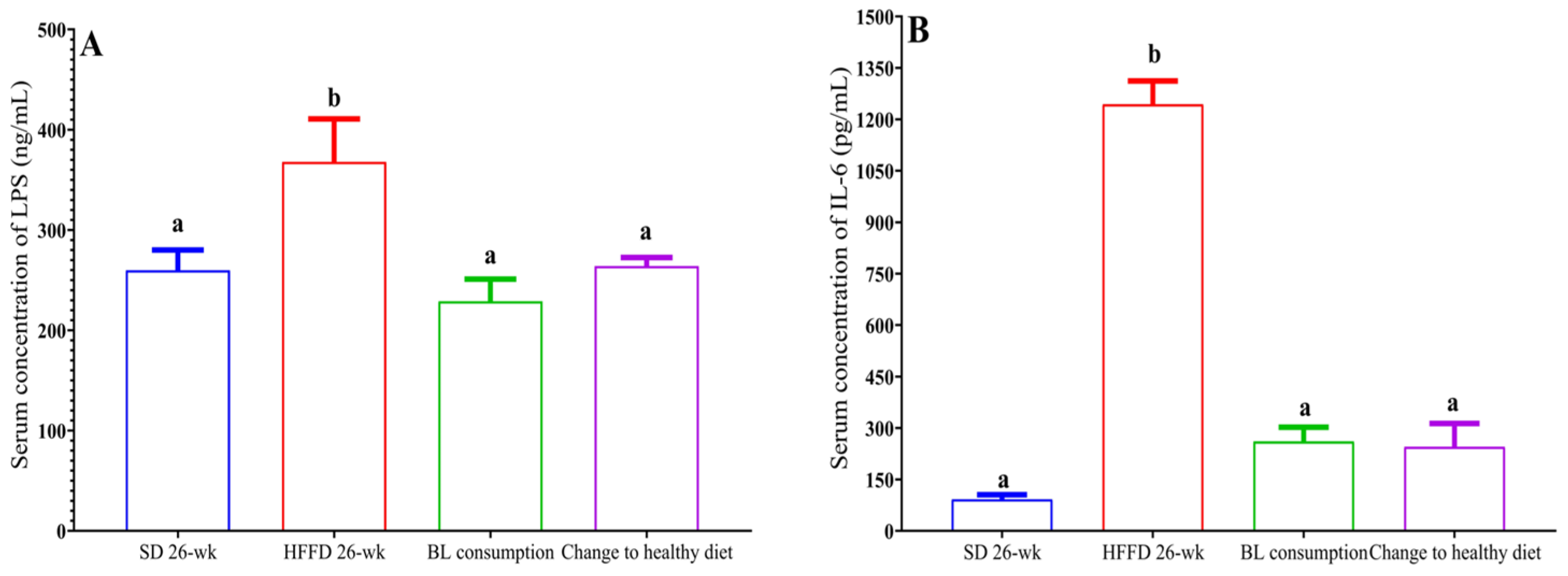 Nutrients 16 00367 g005