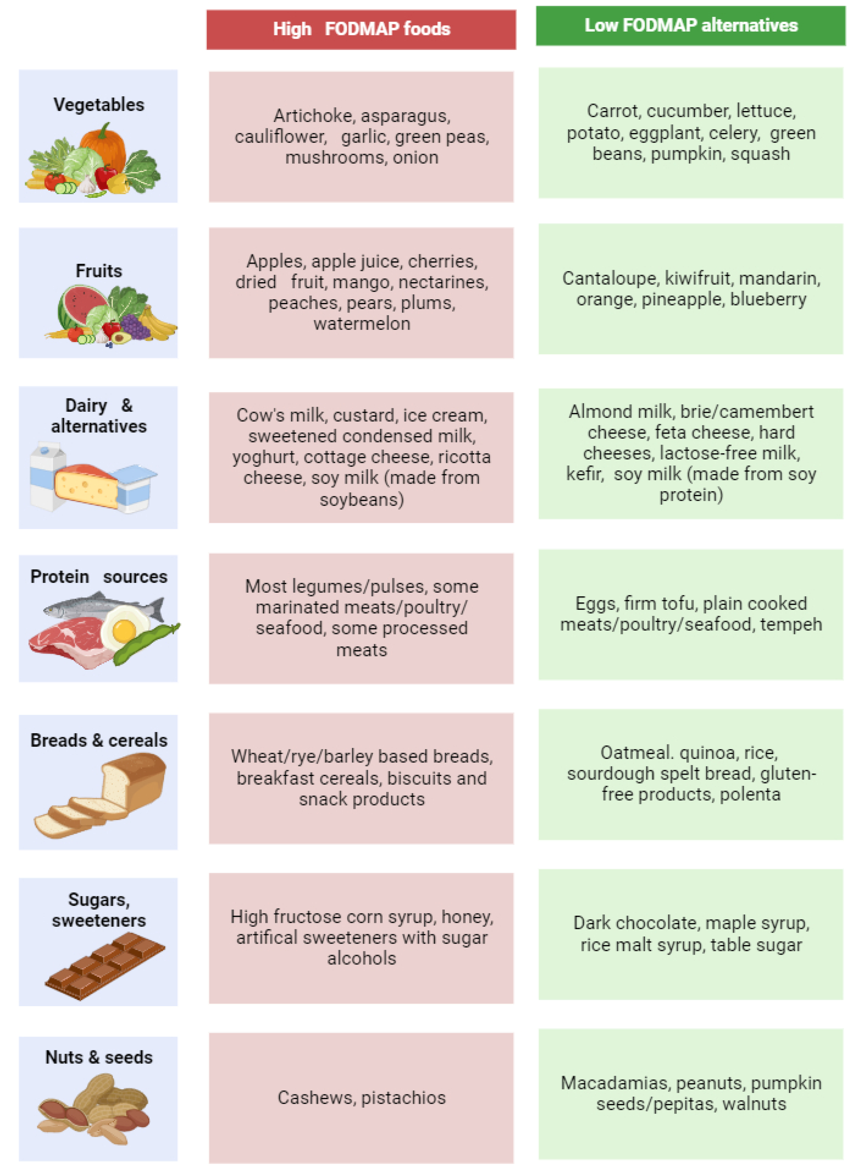 Nutrients 16 00370 g004