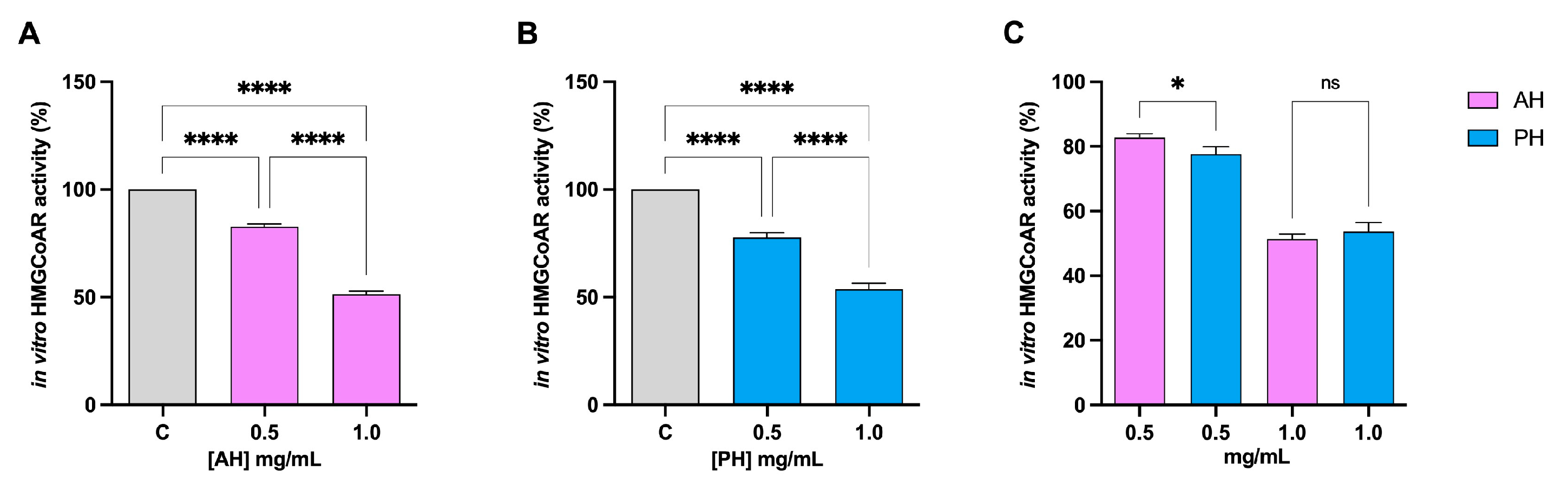 Nutrients 16 00371 g002