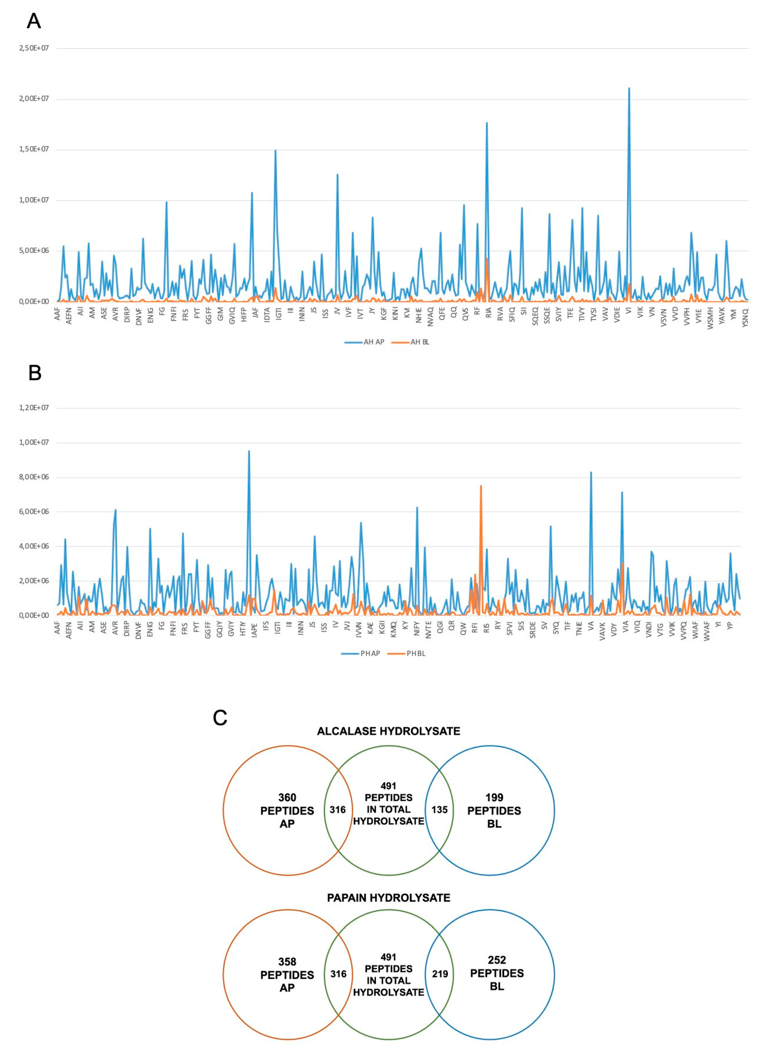 Nutrients 16 00371 g007