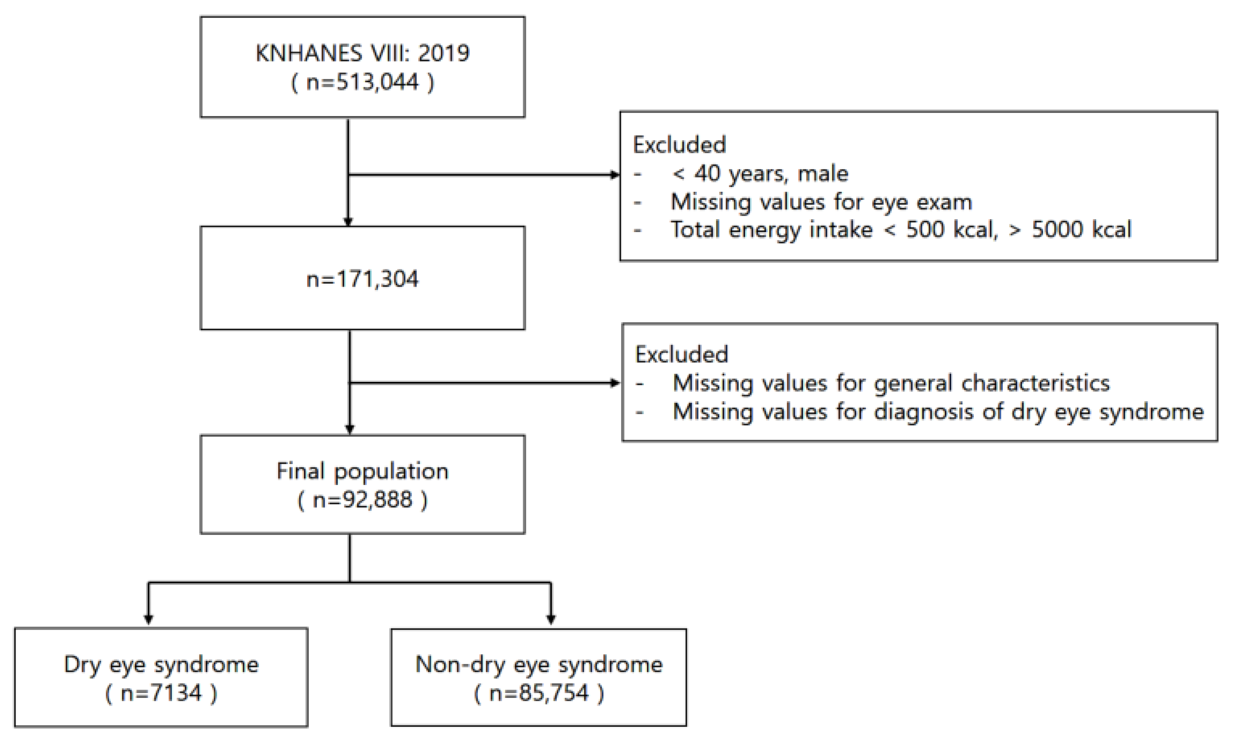 Nutrients 16 00372 g001