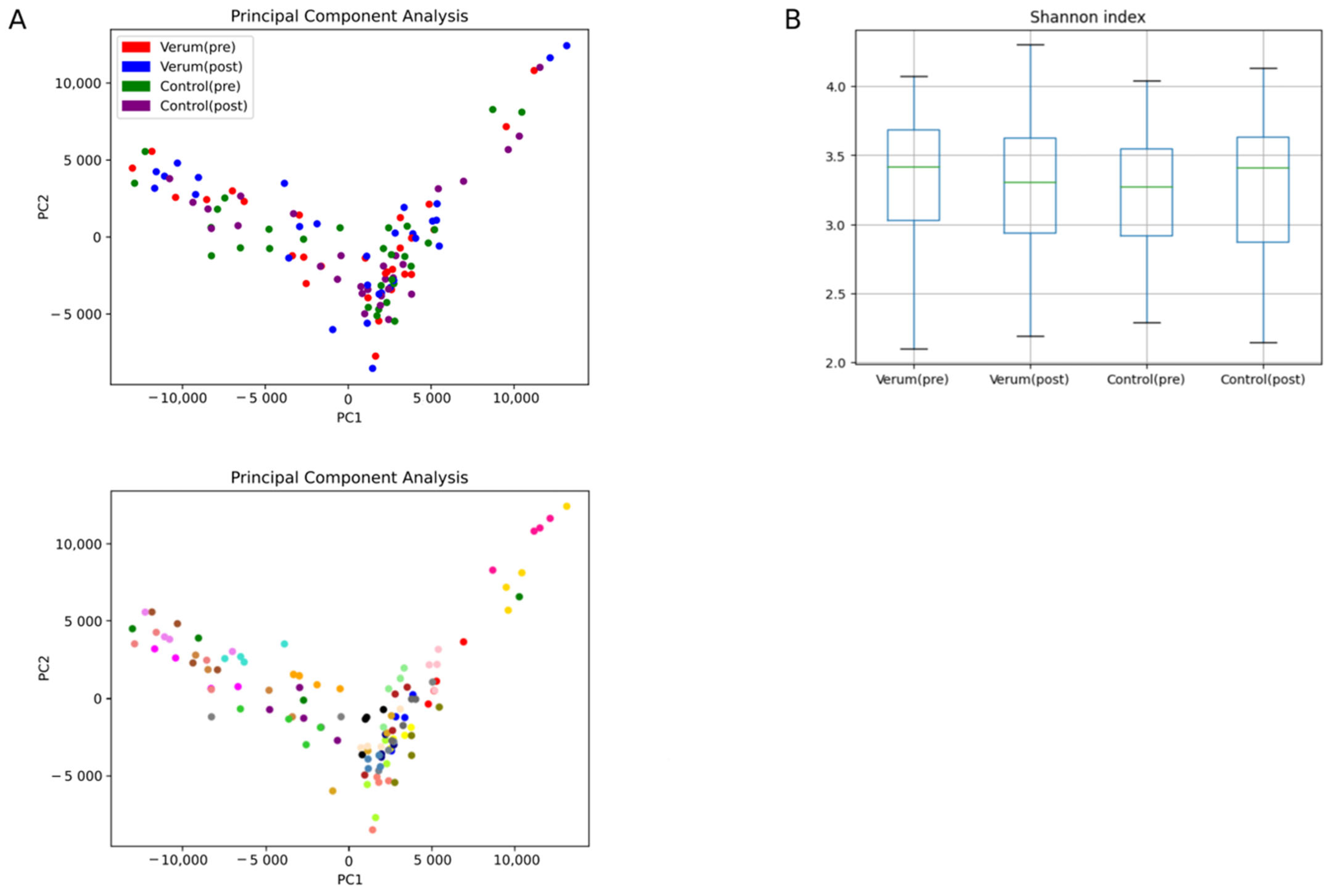 Nutrients 16 00373 g002