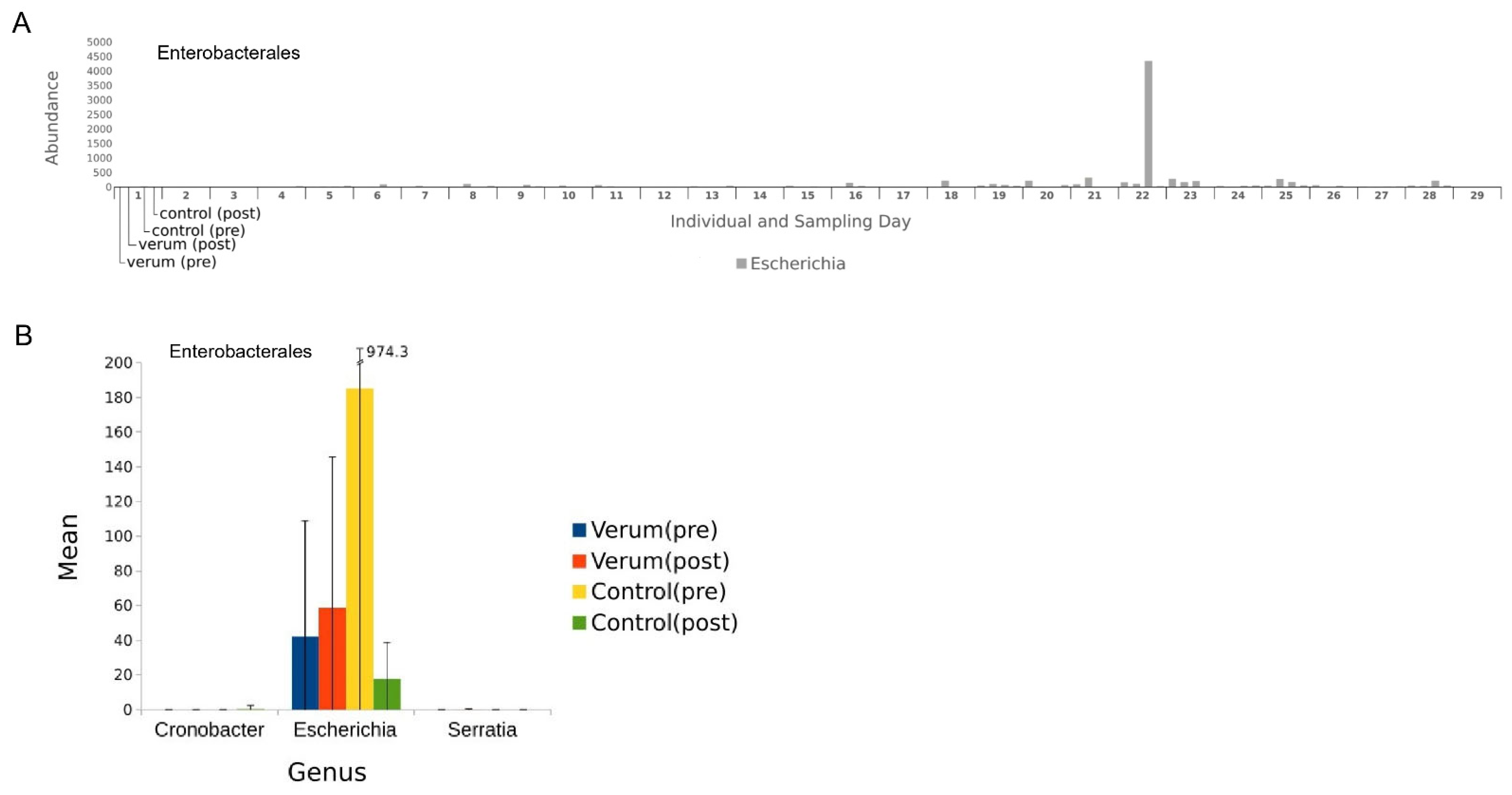 Nutrients 16 00373 g004