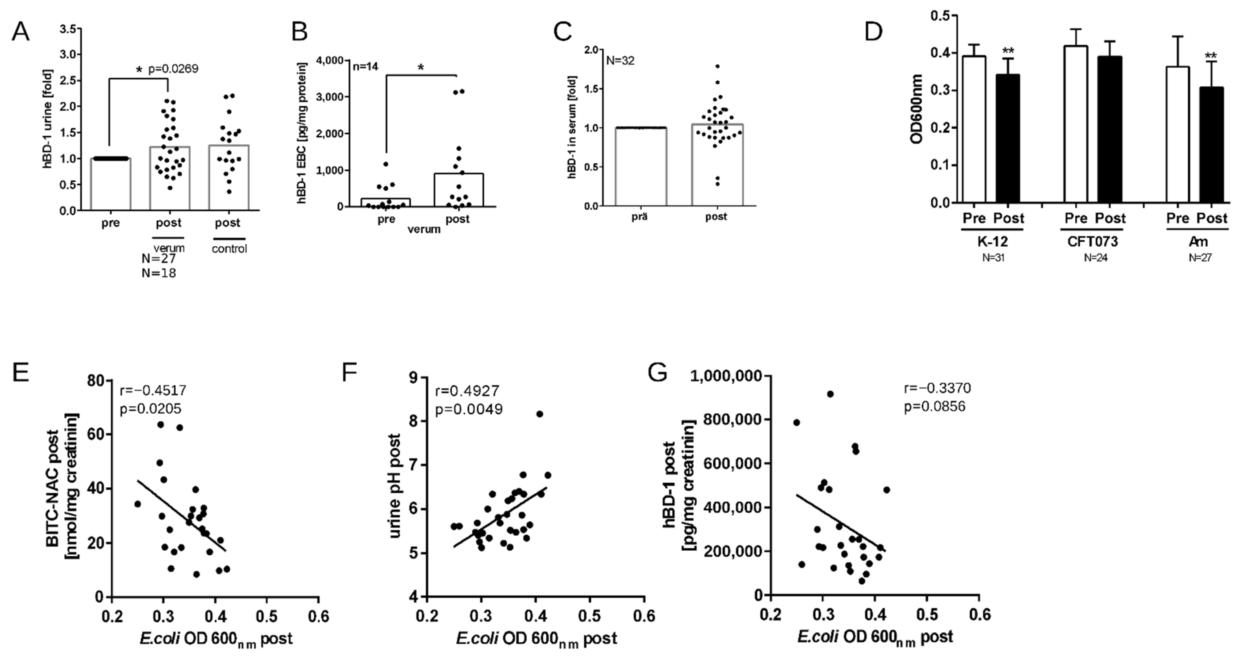 Nutrients 16 00373 g006