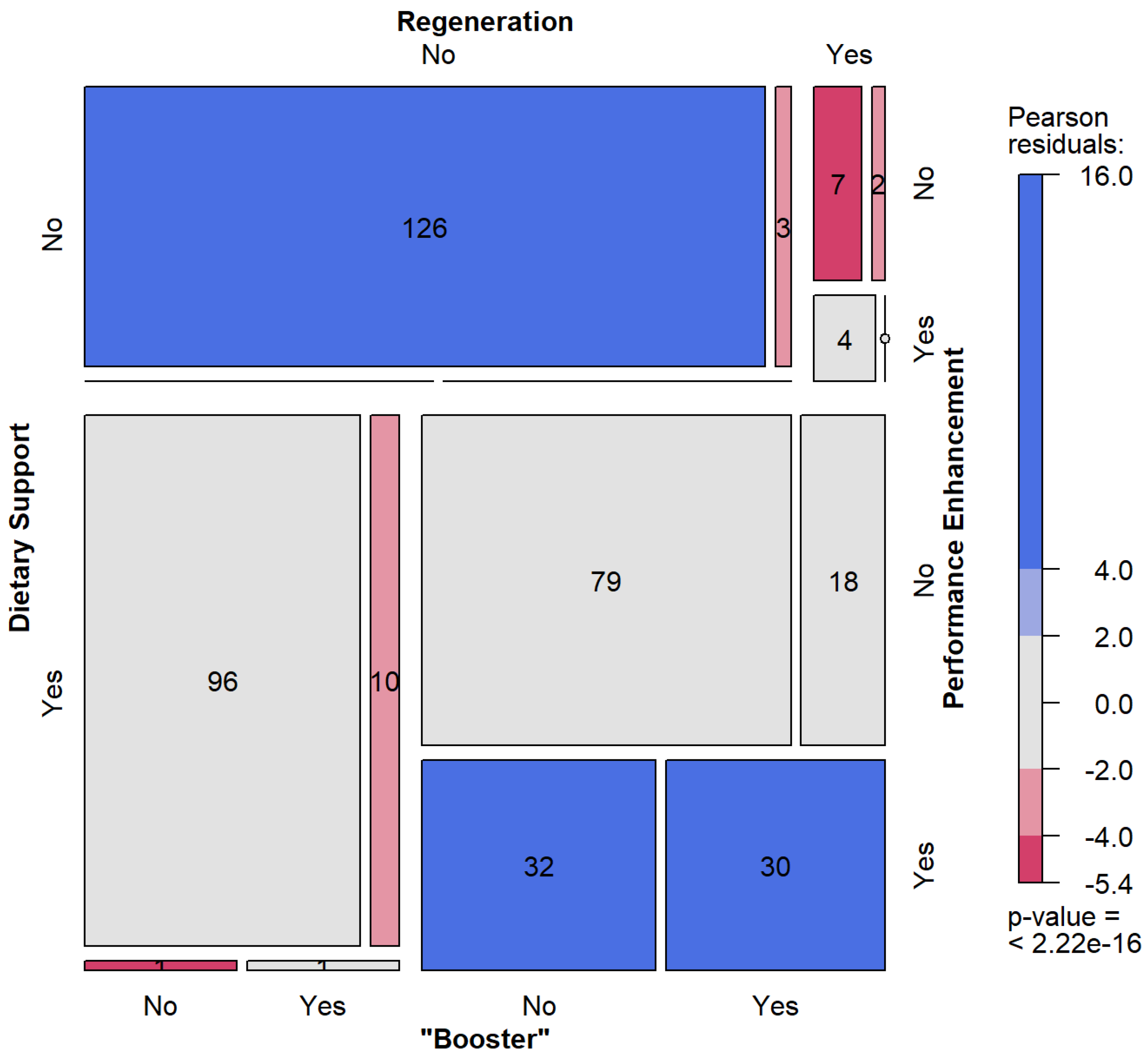 Nutrients 16 00374 g003