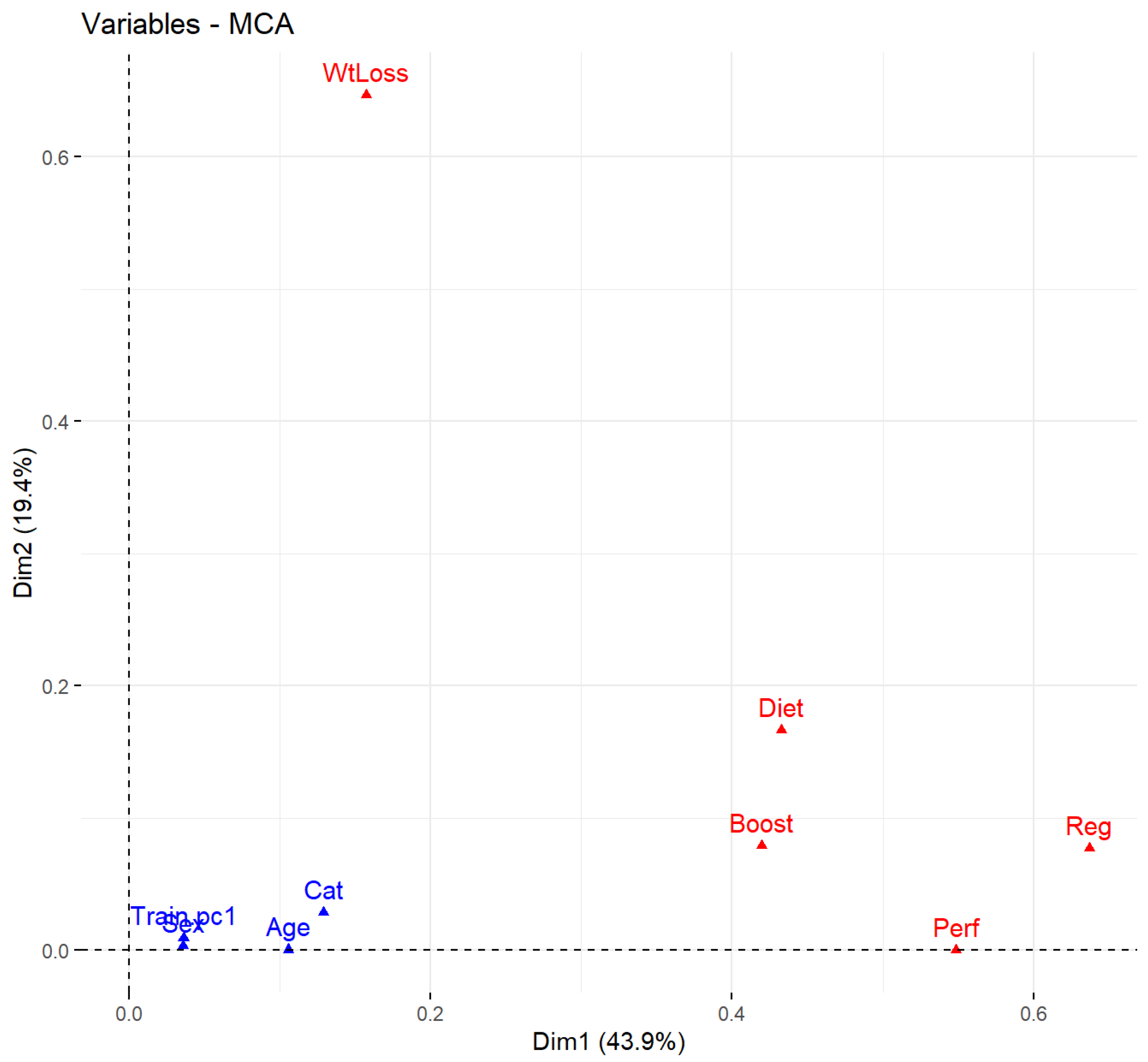 Nutrients 16 00374 g004