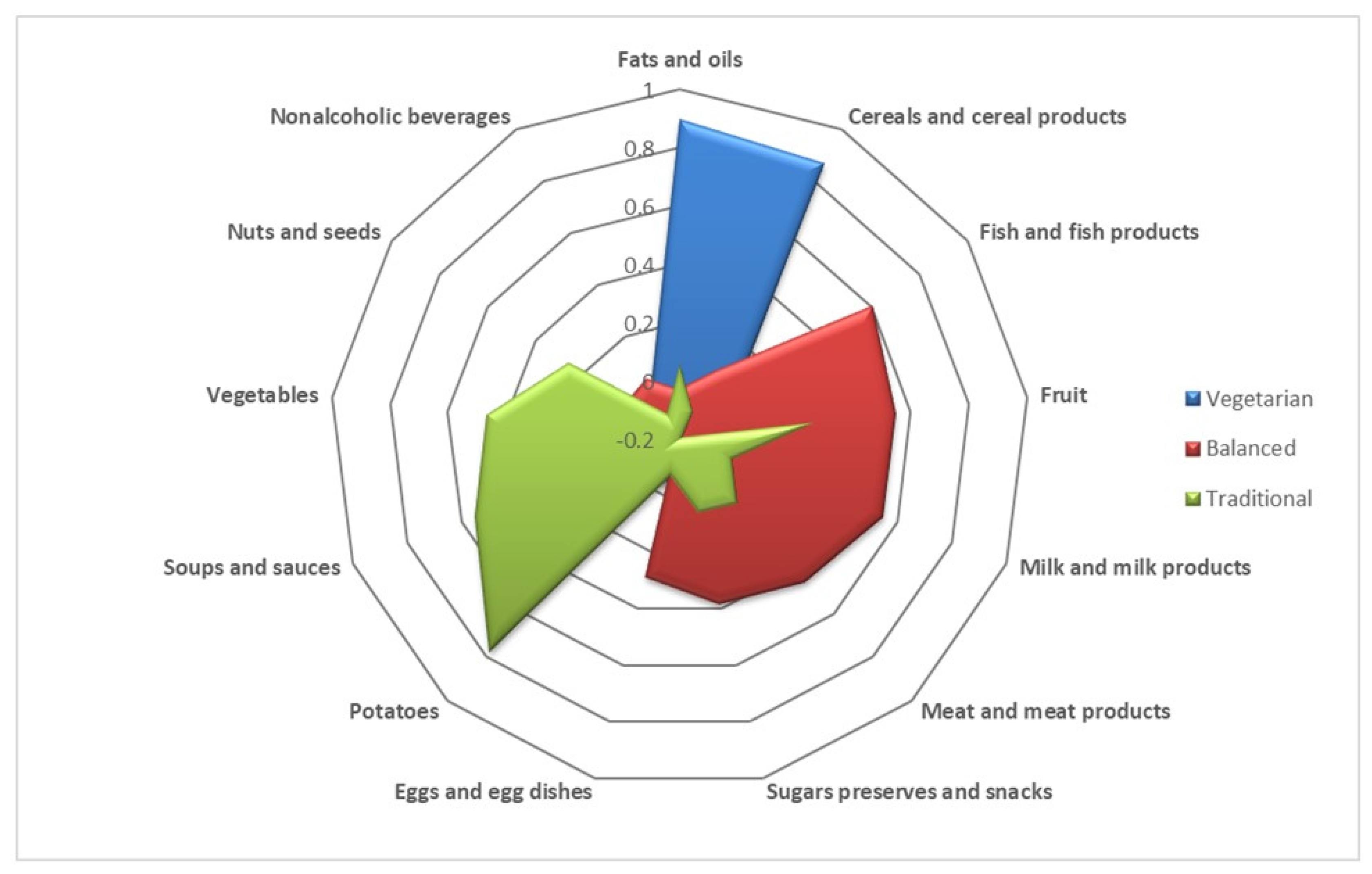 Nutrients 16 00377 g001