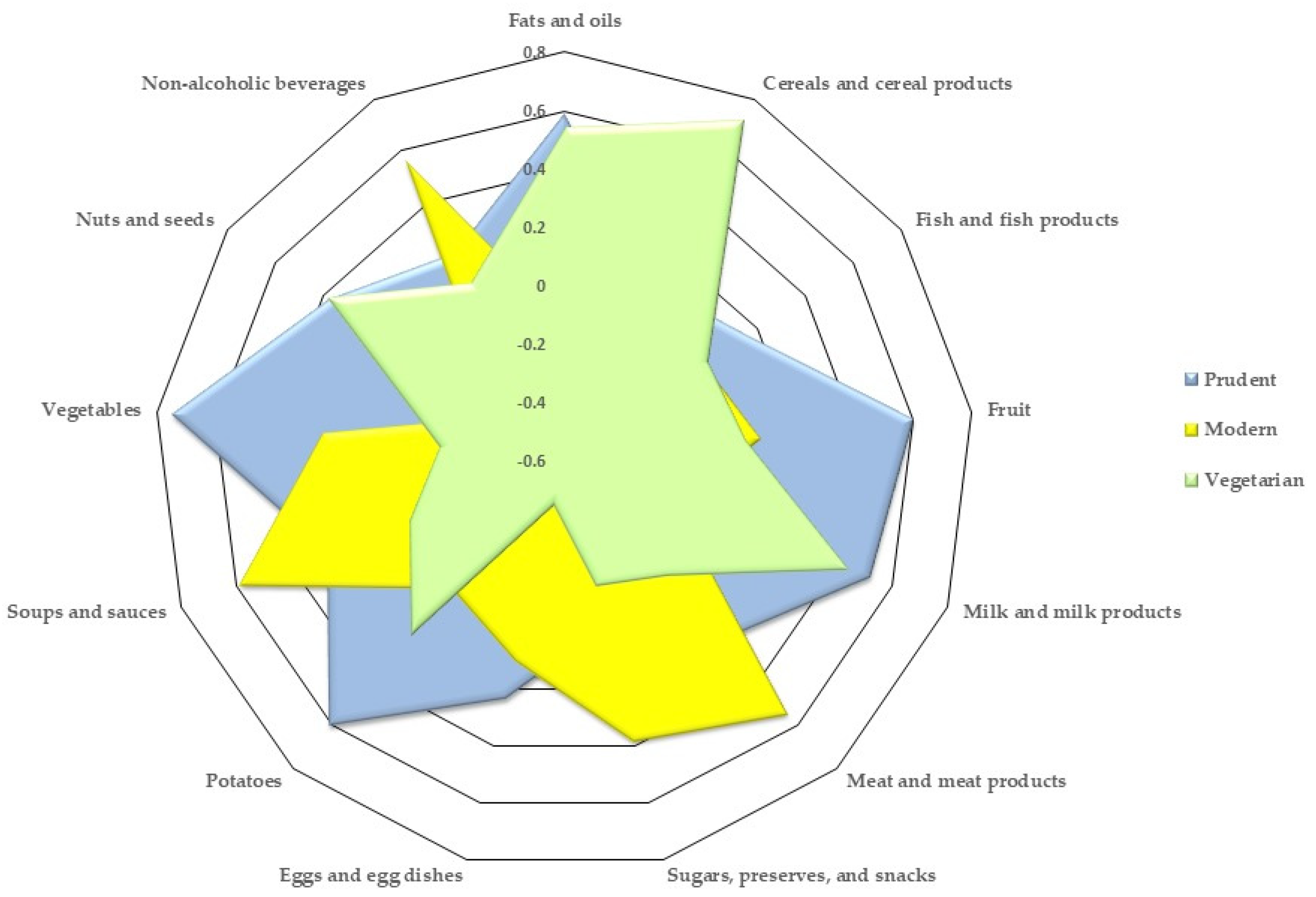 Nutrients 16 00377 g002