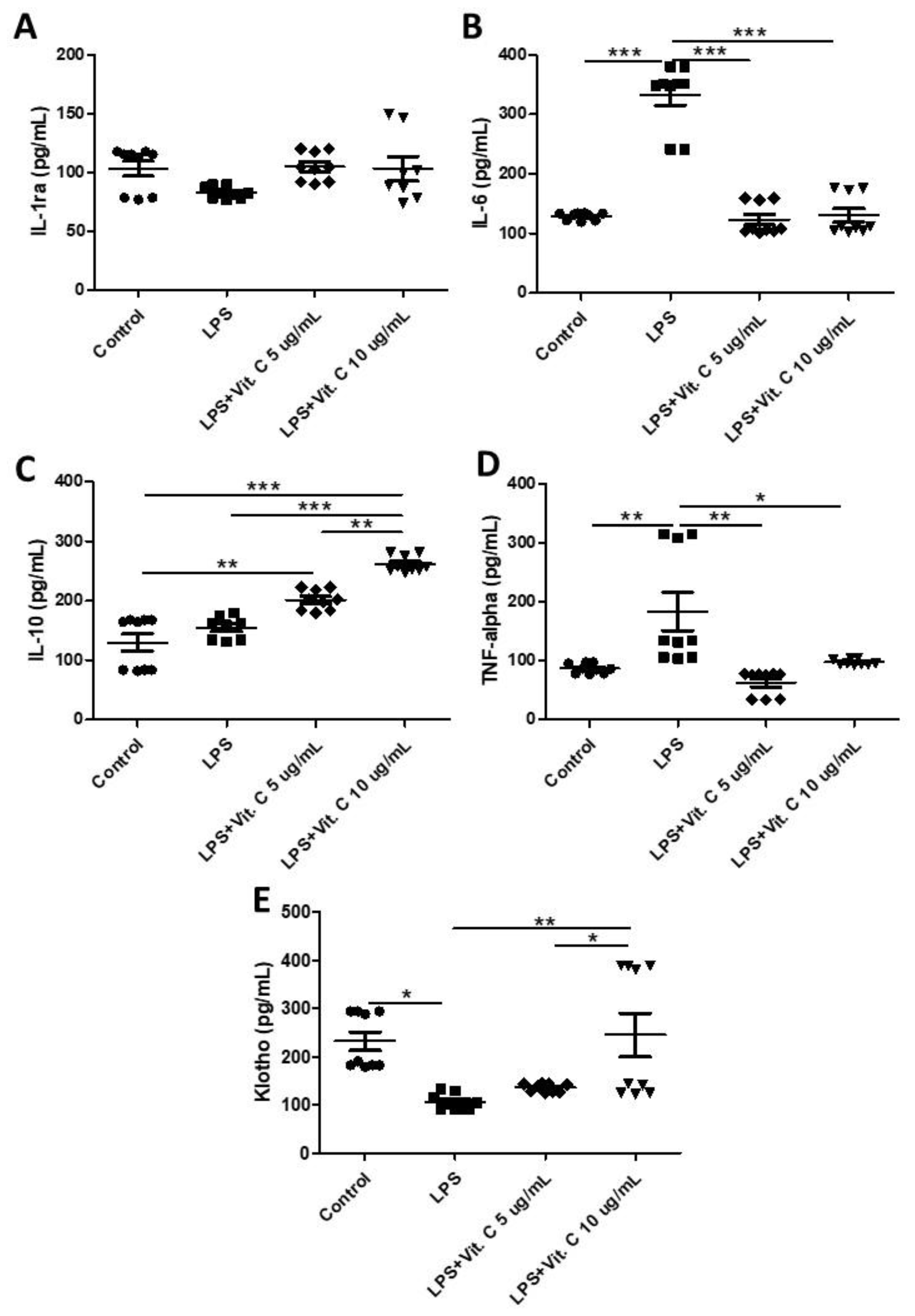 Nutrients 16 00383 g002