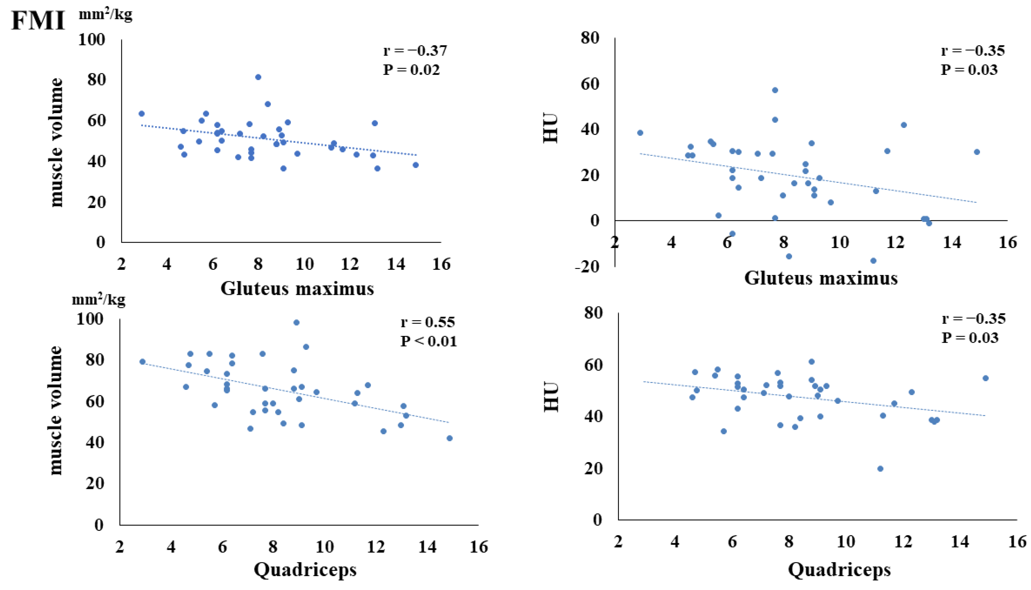 Nutrients 16 00386 g003