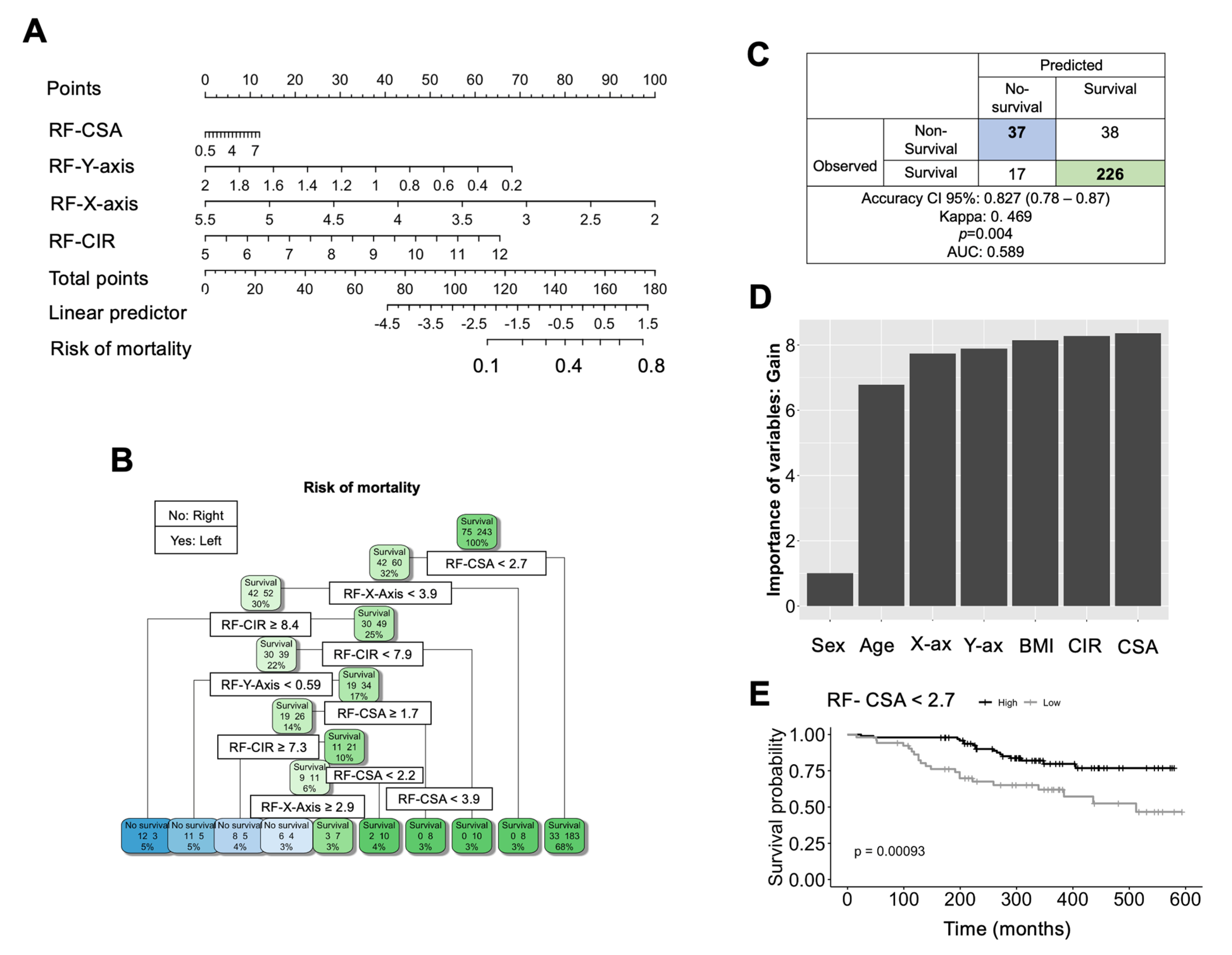 Nutrients 16 00387 g002