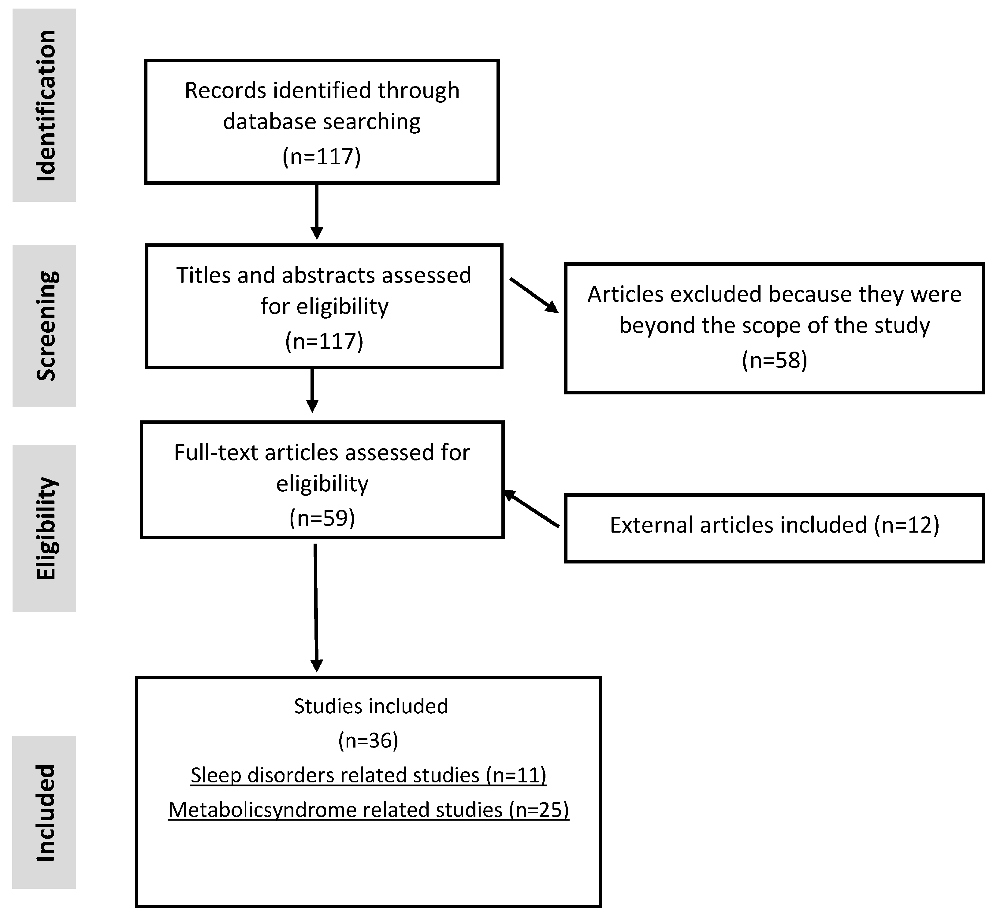 Nutrients 16 00390 g001 Nutrients 16 00390 g001