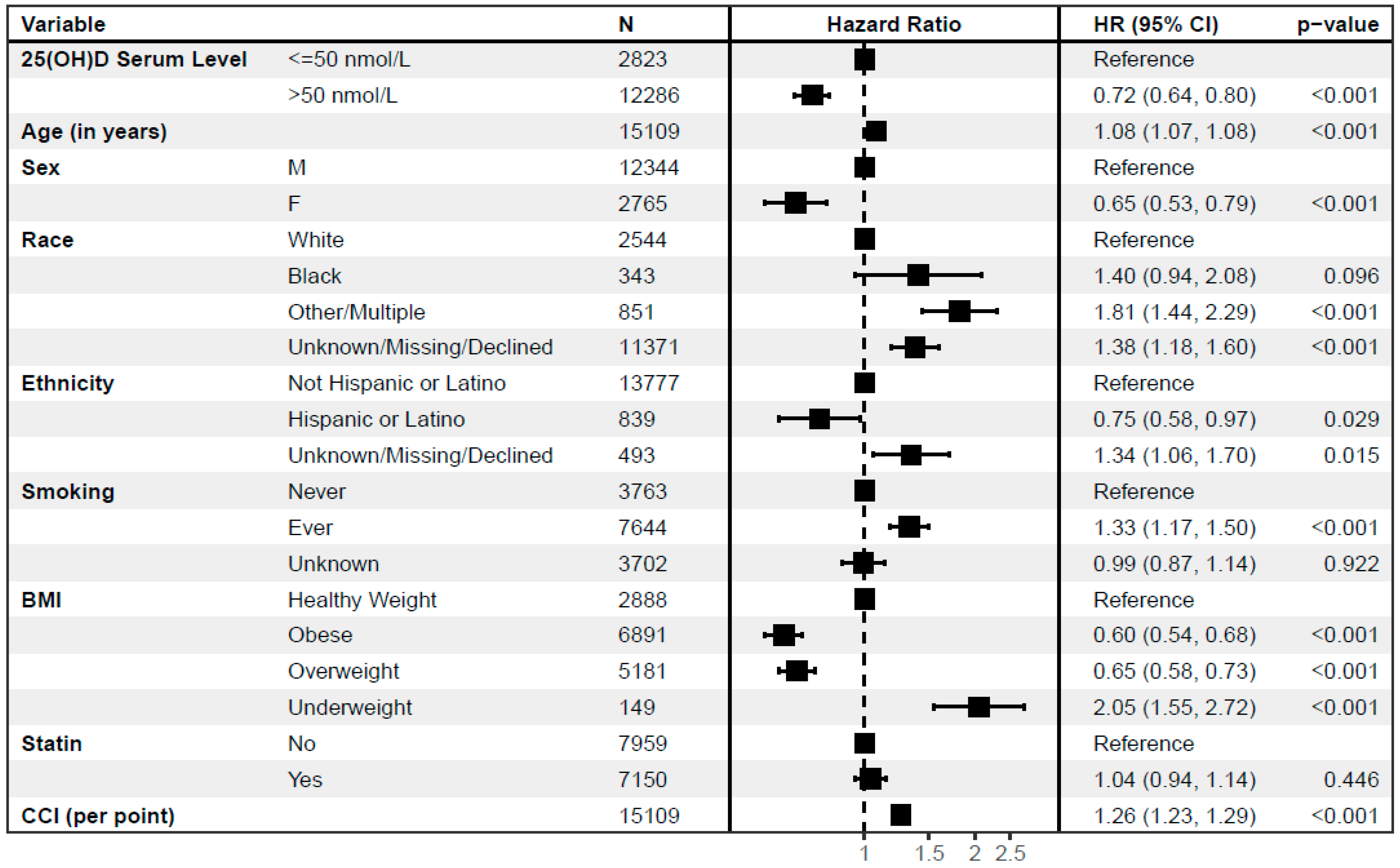 Nutrients 16 00401 g001