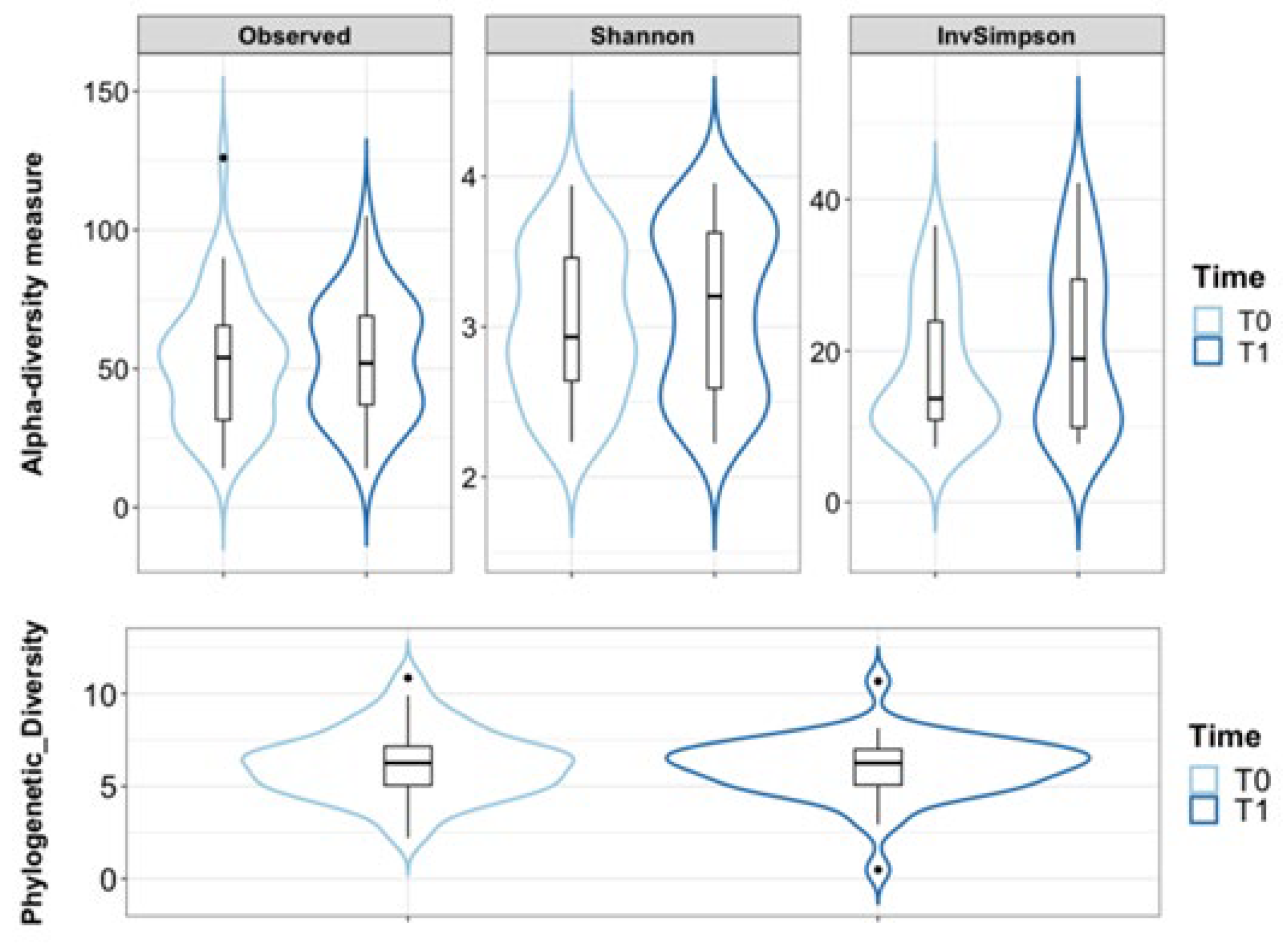 Nutrients 16 00402 g002