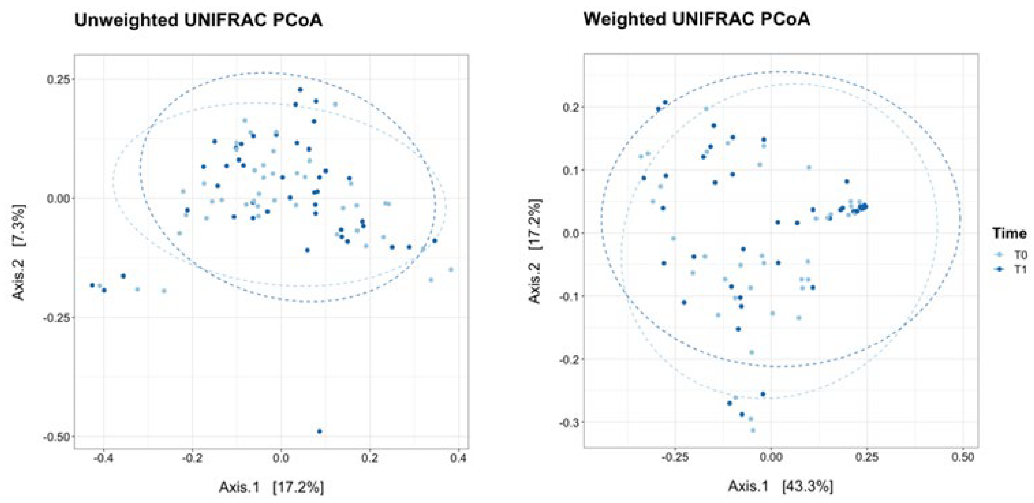Nutrients 16 00402 g003