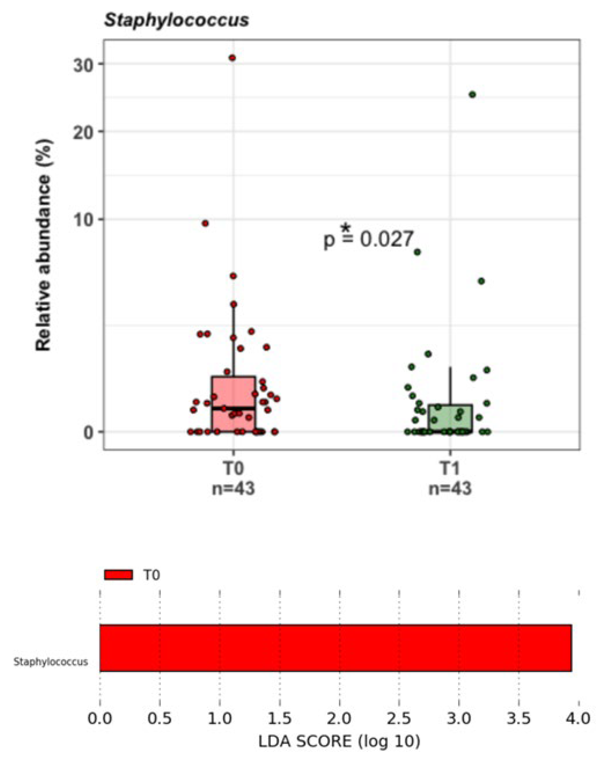 Nutrients 16 00402 g005