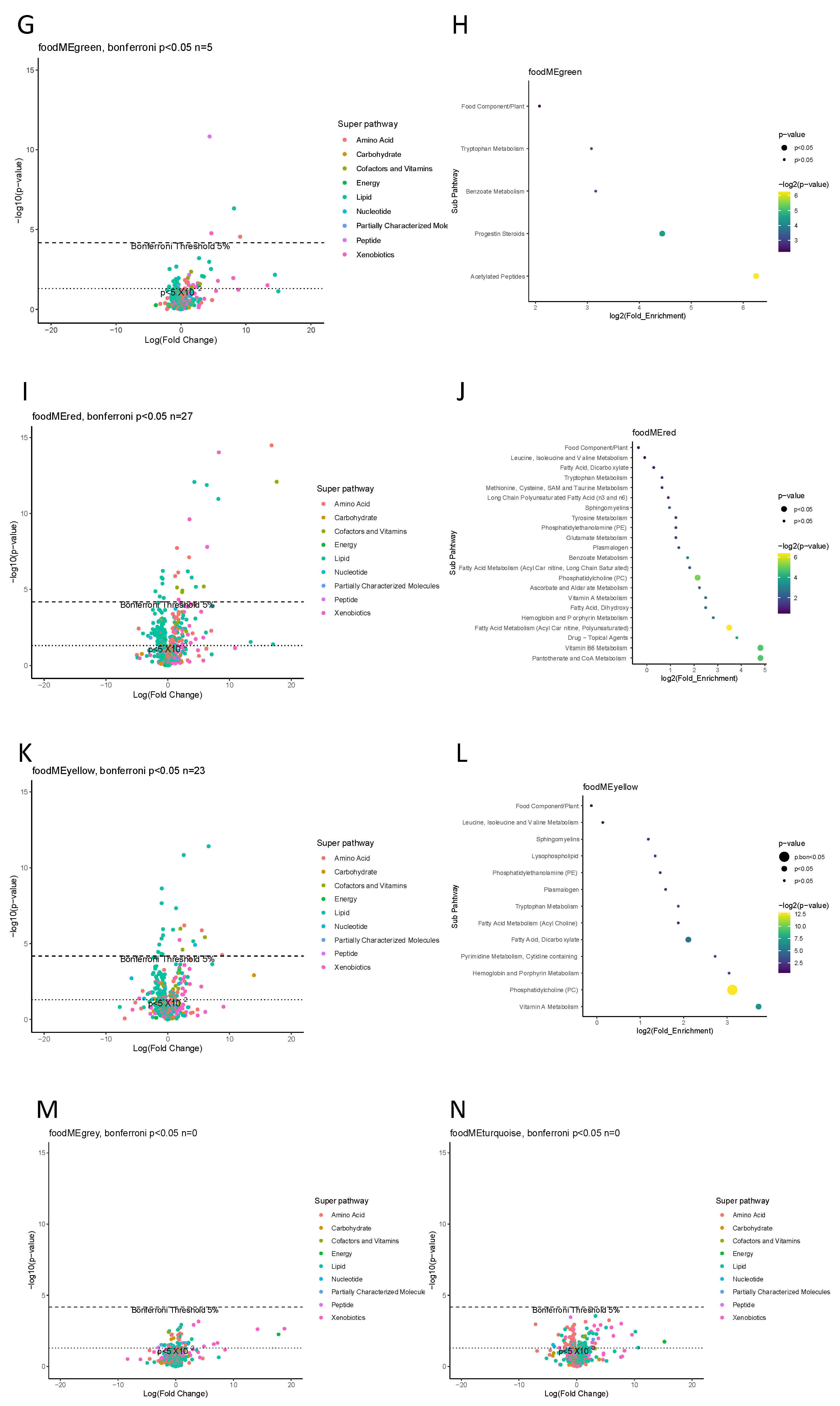 Nutrients 16 00405 g003b