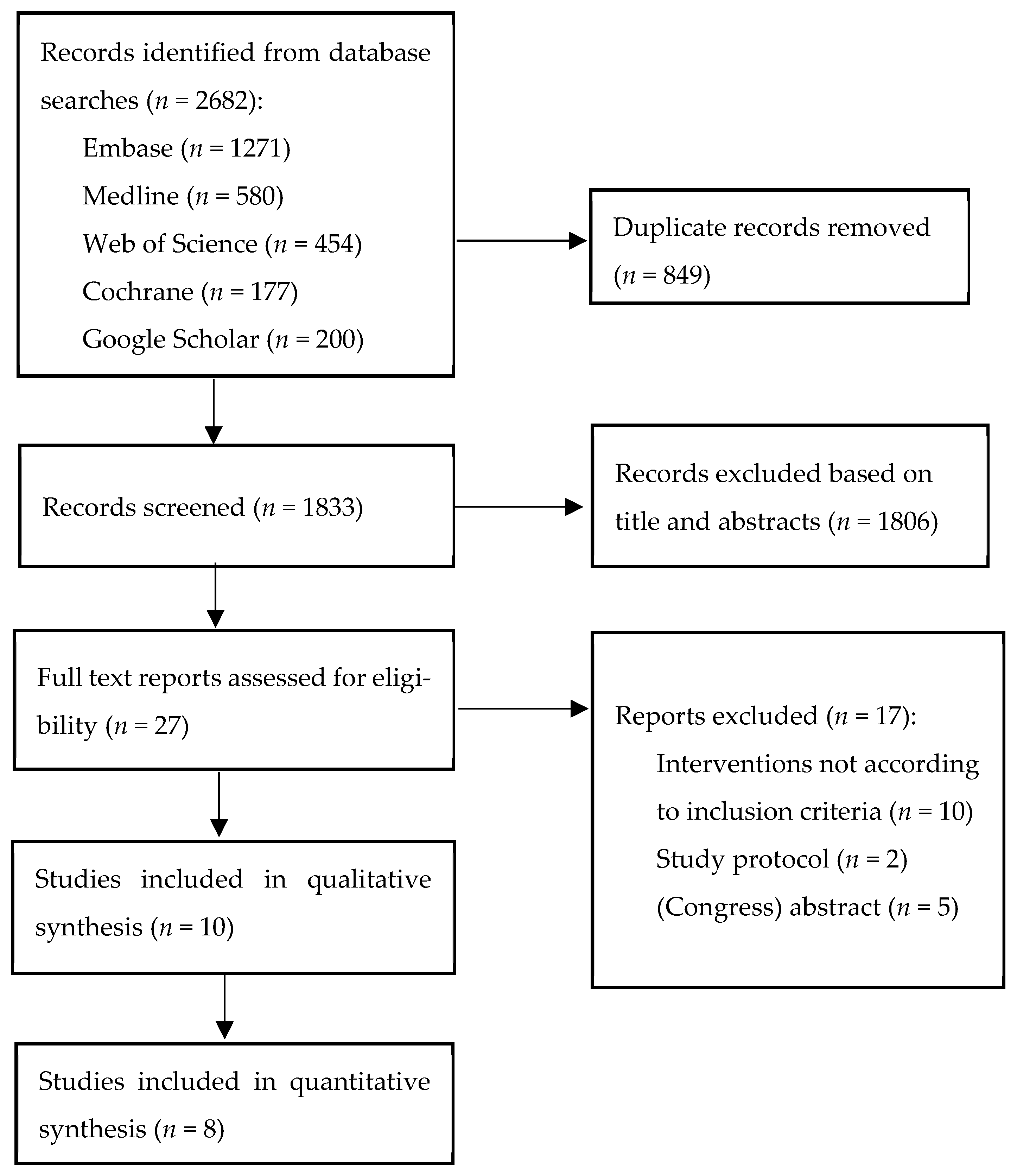 Nutrients 16 00406 g001 Nutrients 16 00406 g001