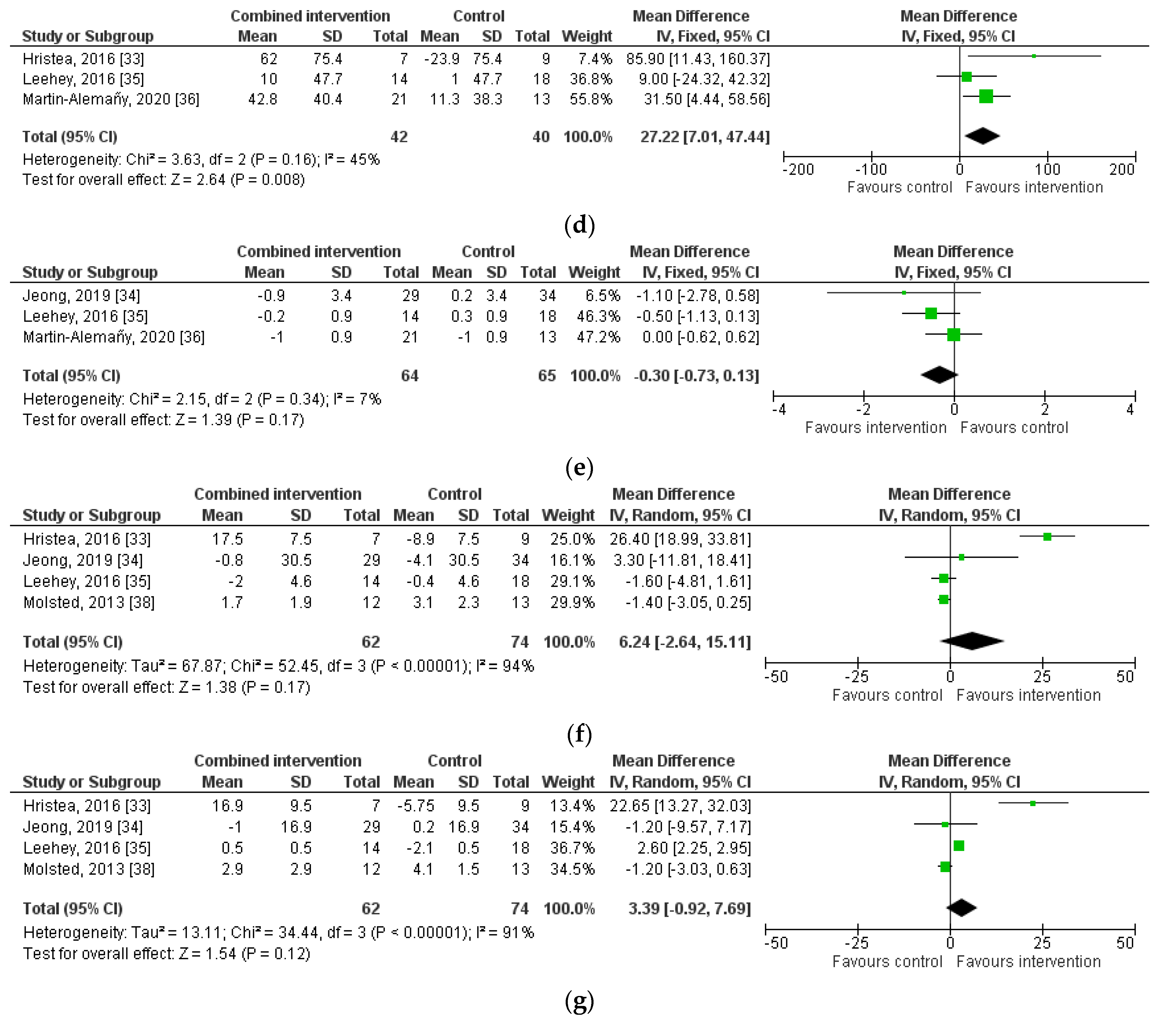 Nutrients 16 00406 g003b Nutrients 16 00406 g003b