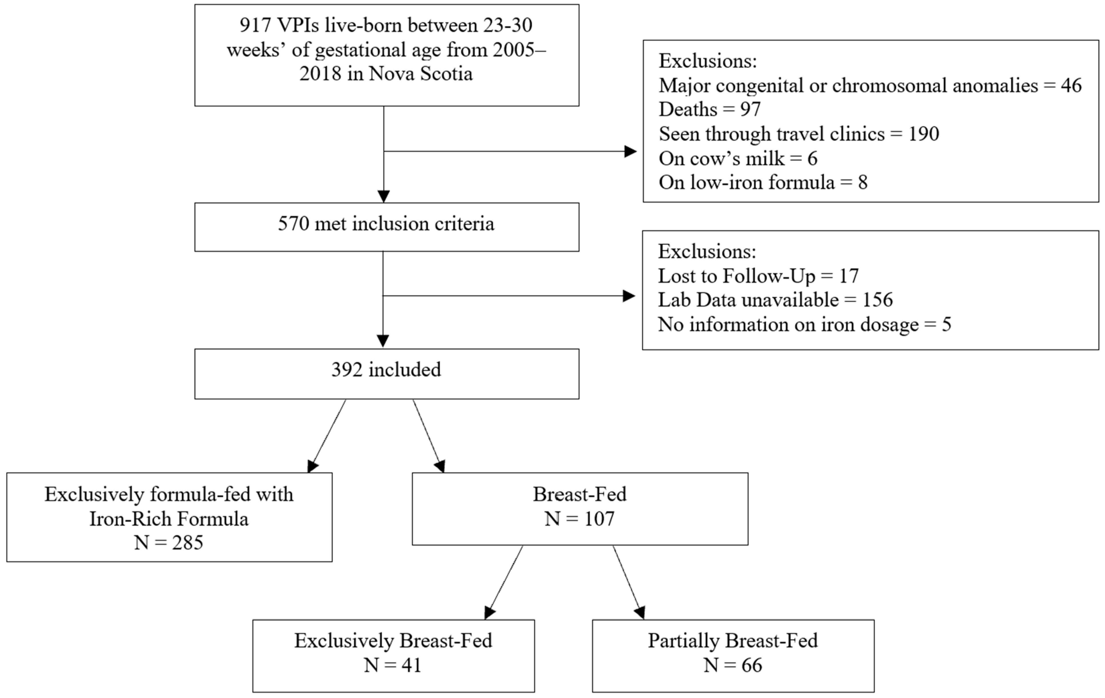 Nutrients 16 00407 g001 Nutrients 16 00407 g001