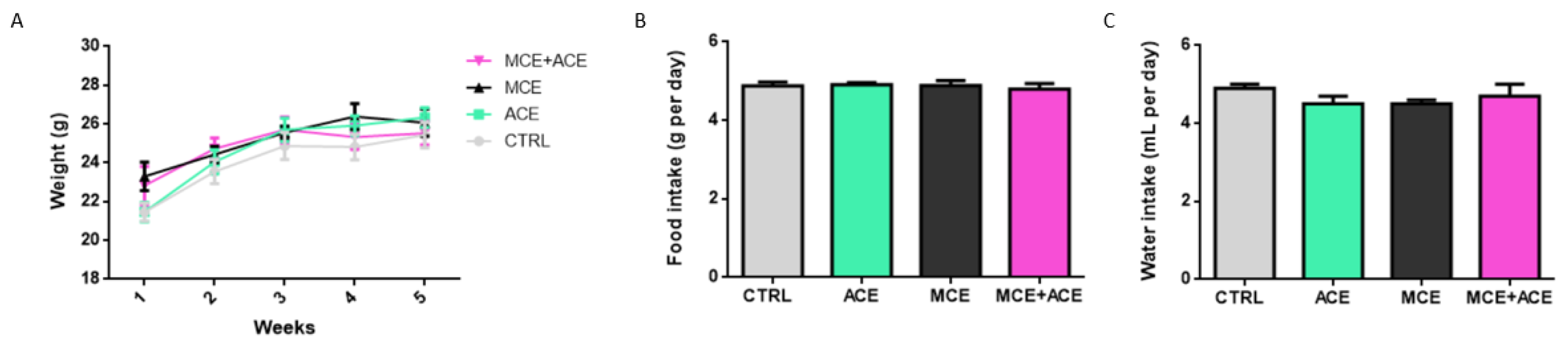 Nutrients 16 00409 g001