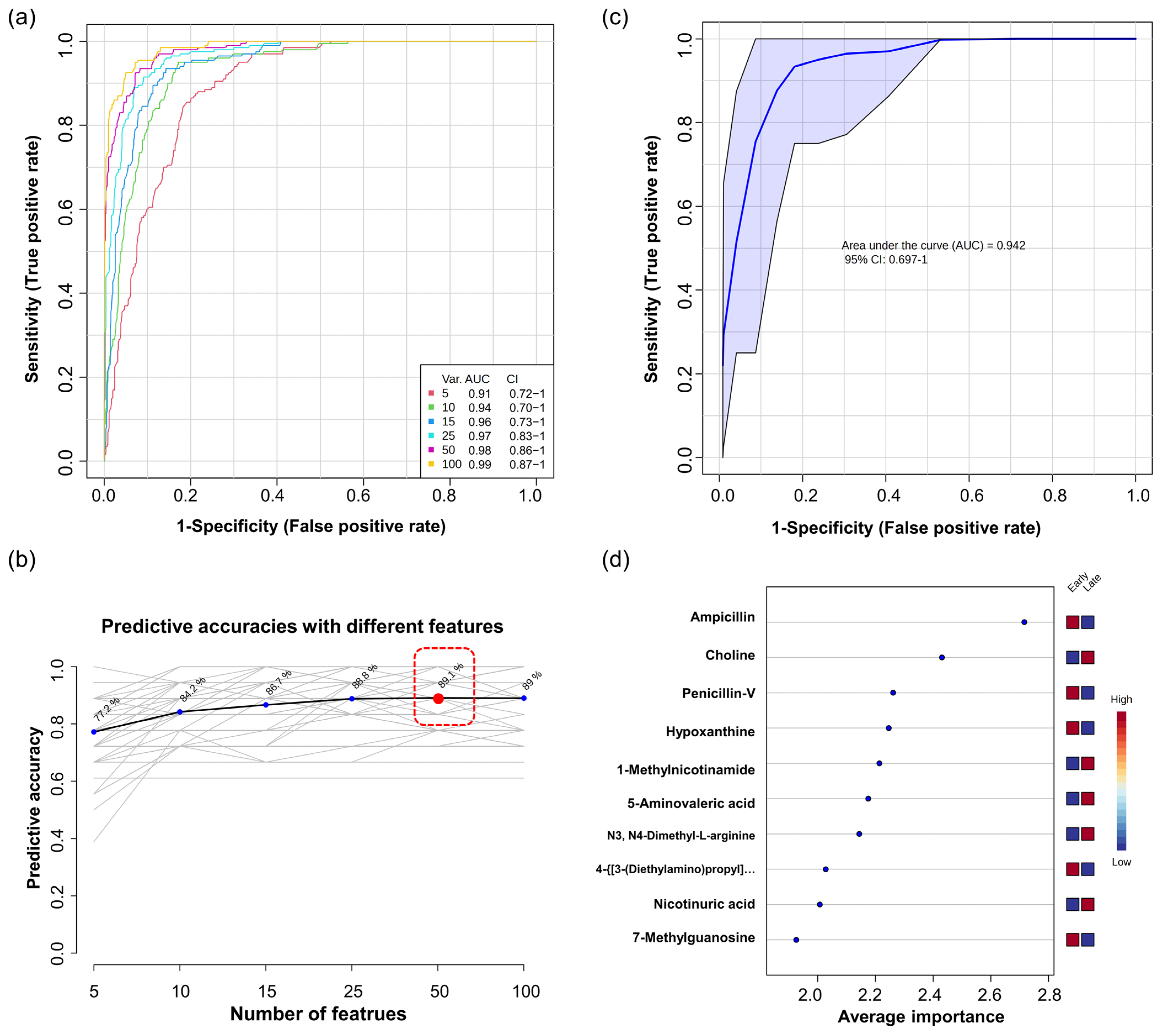 Nutrients 16 00411 g004