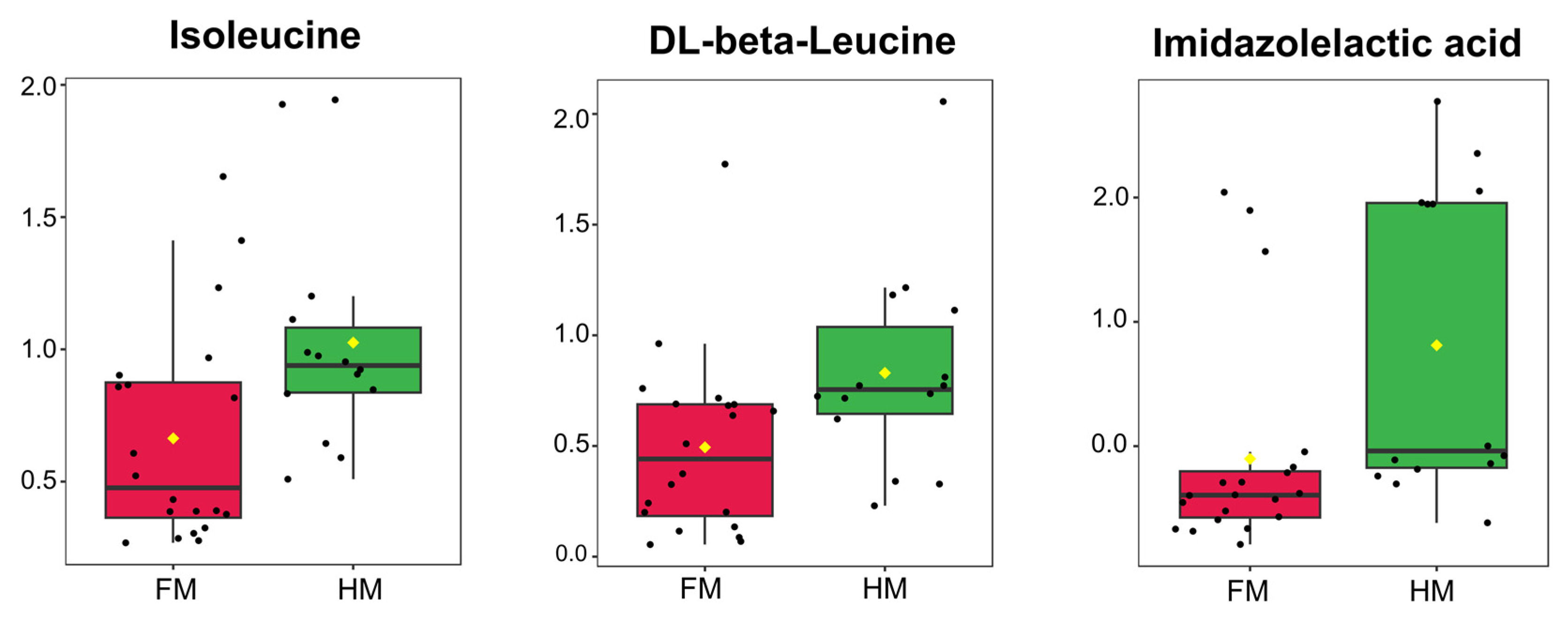 Nutrients 16 00411 g005