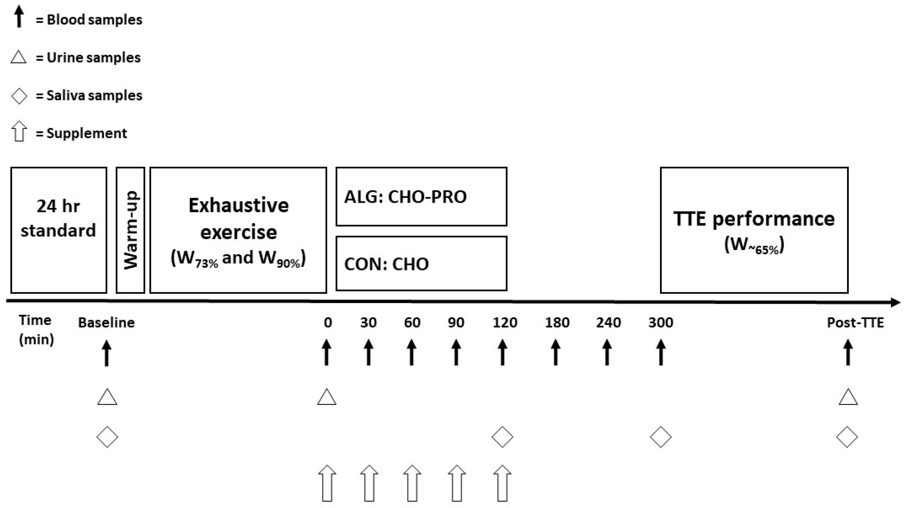 Nutrients 16 00413 g001