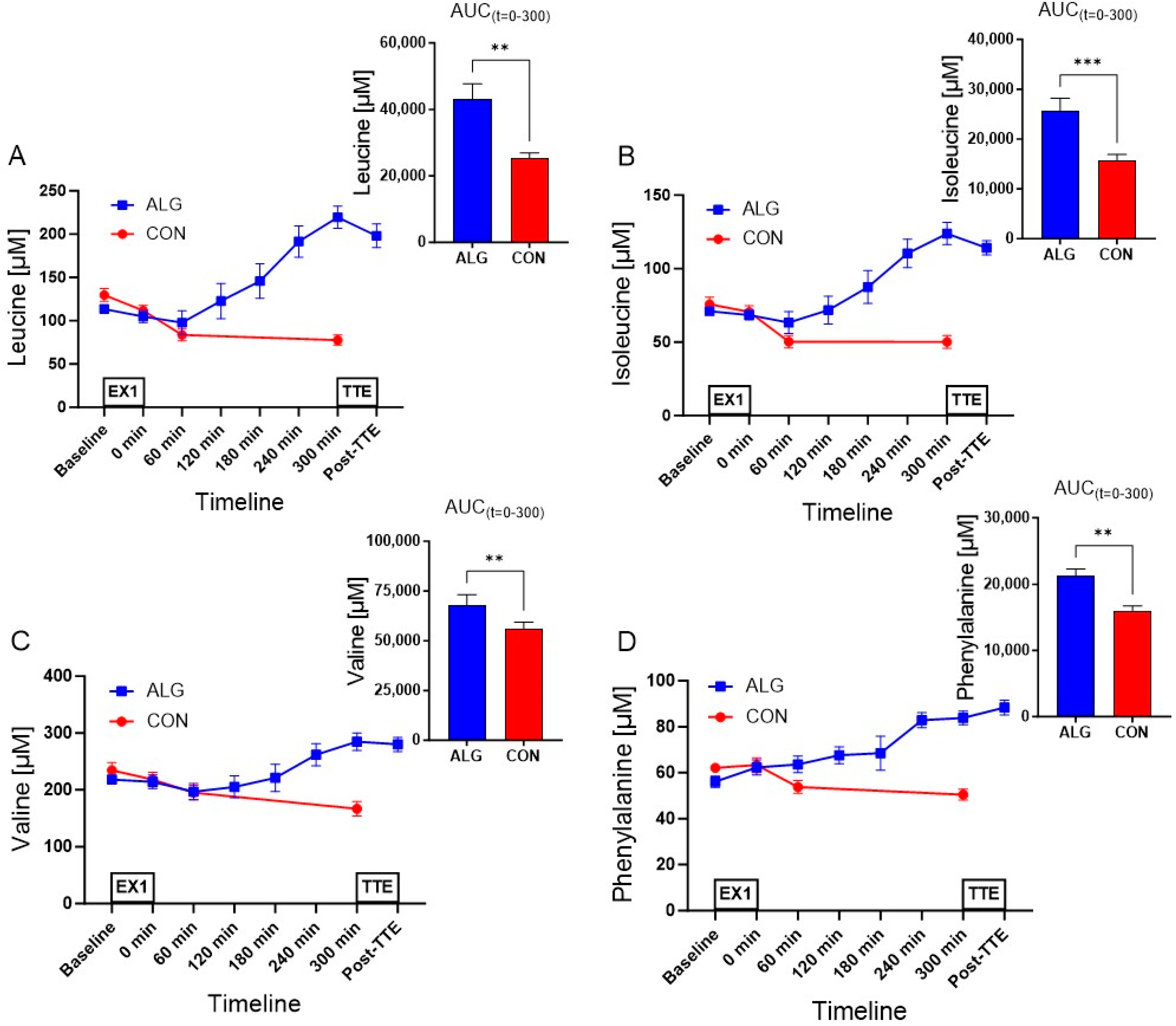 Nutrients 16 00413 g004a