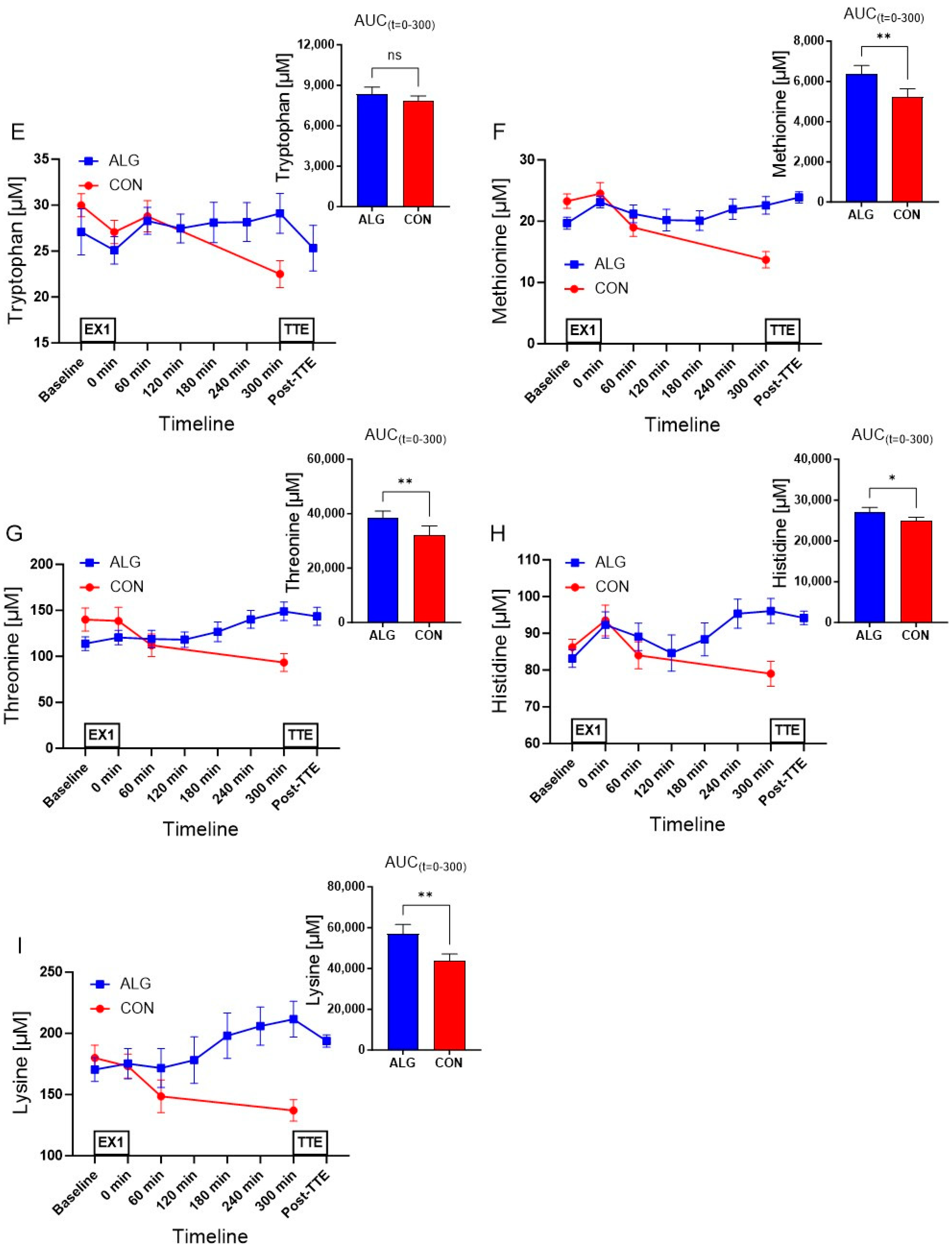 Nutrients 16 00413 g004b